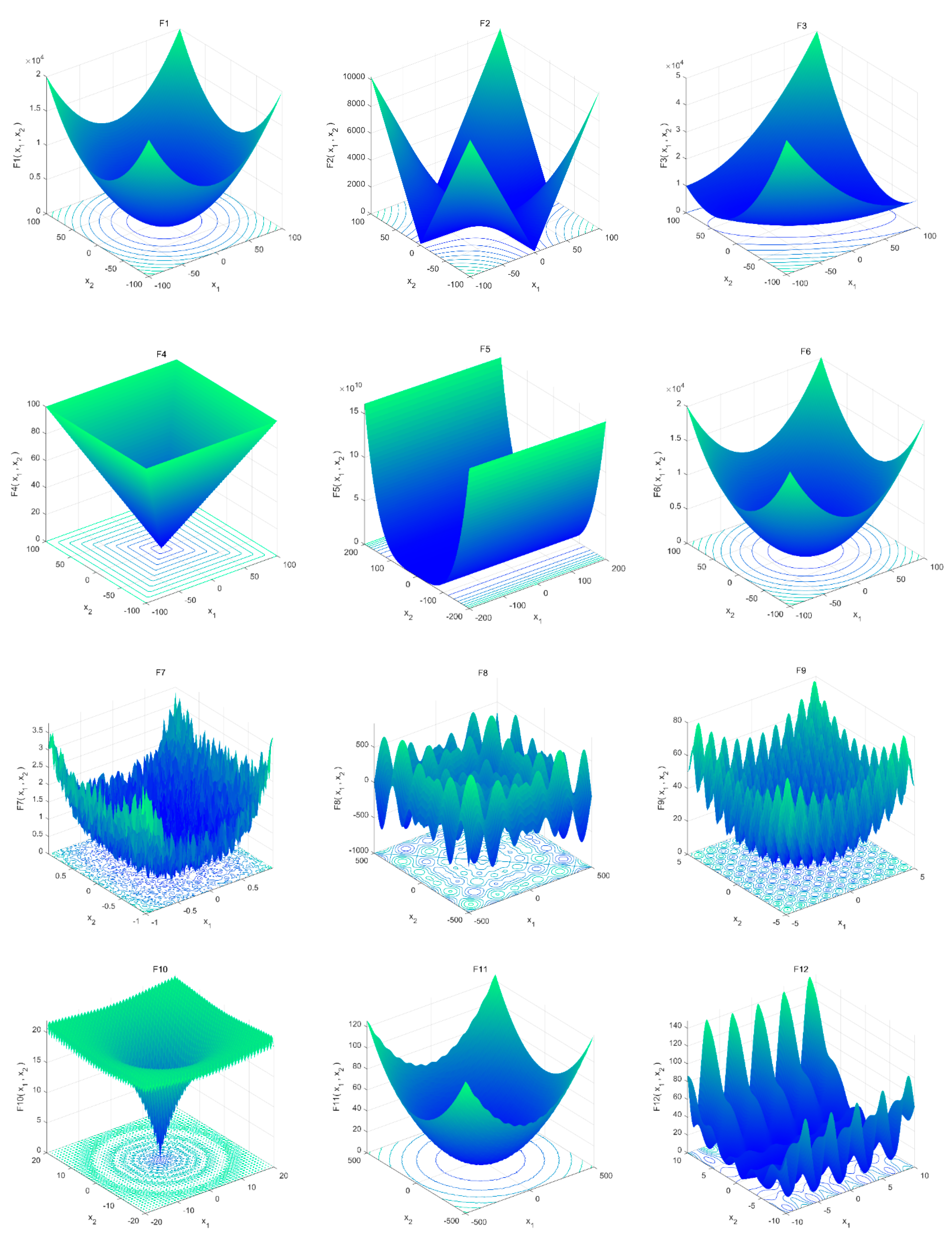 Symmetry 13 00244 g003a
