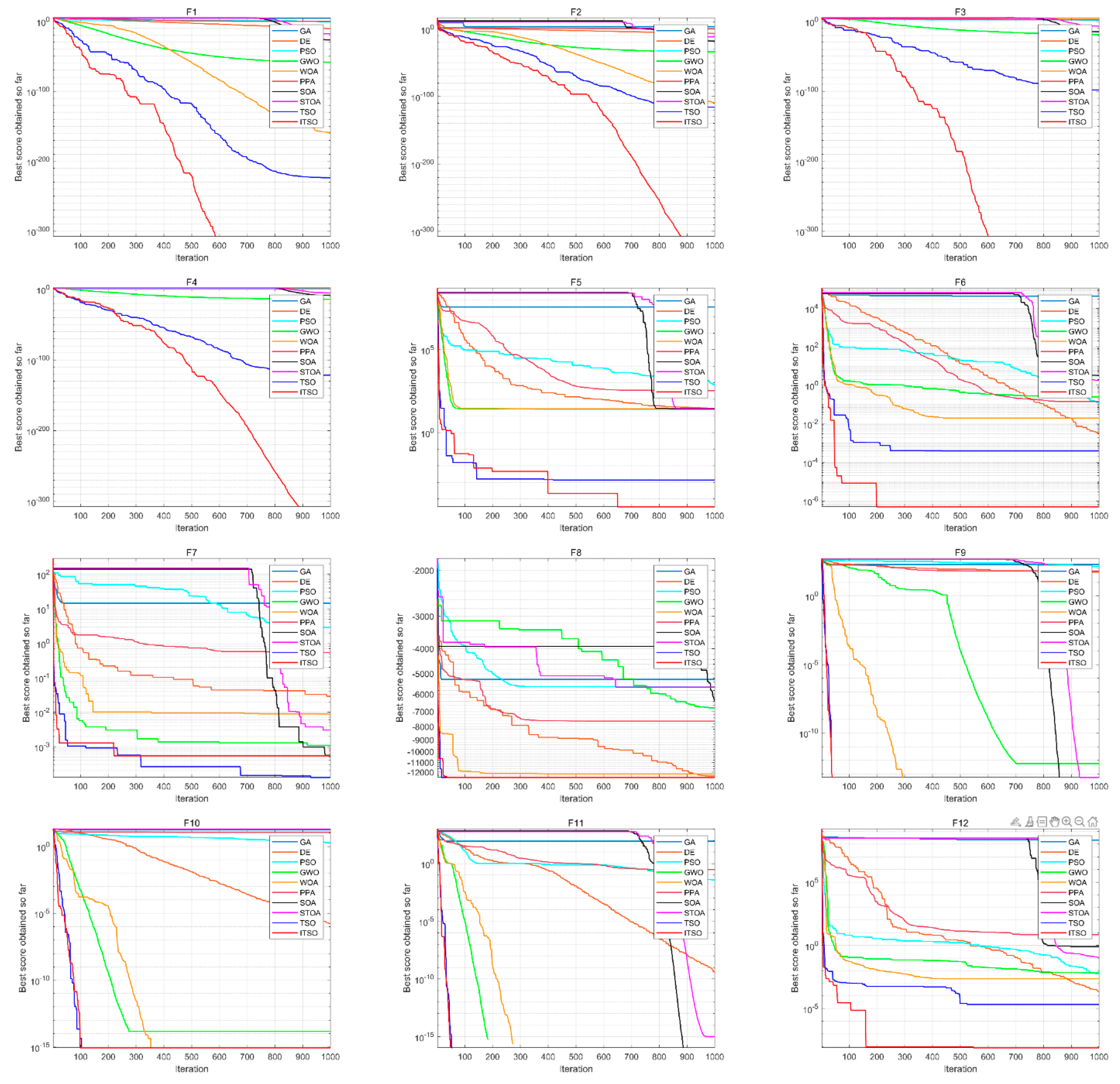 Symmetry 13 00244 g004a