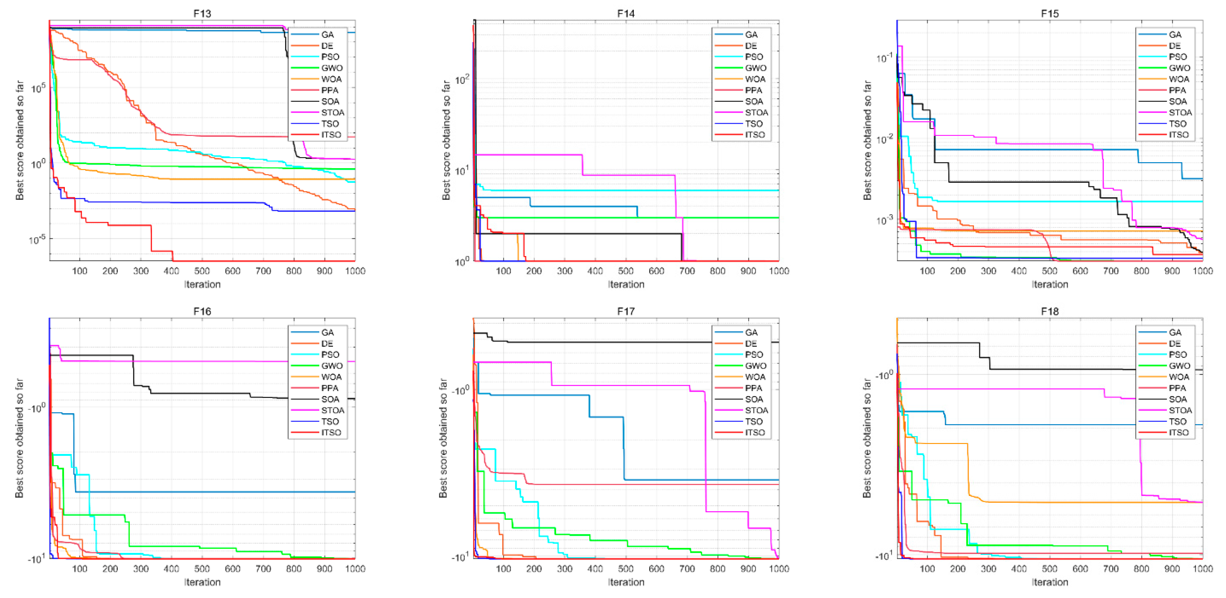 Symmetry 13 00244 g004b