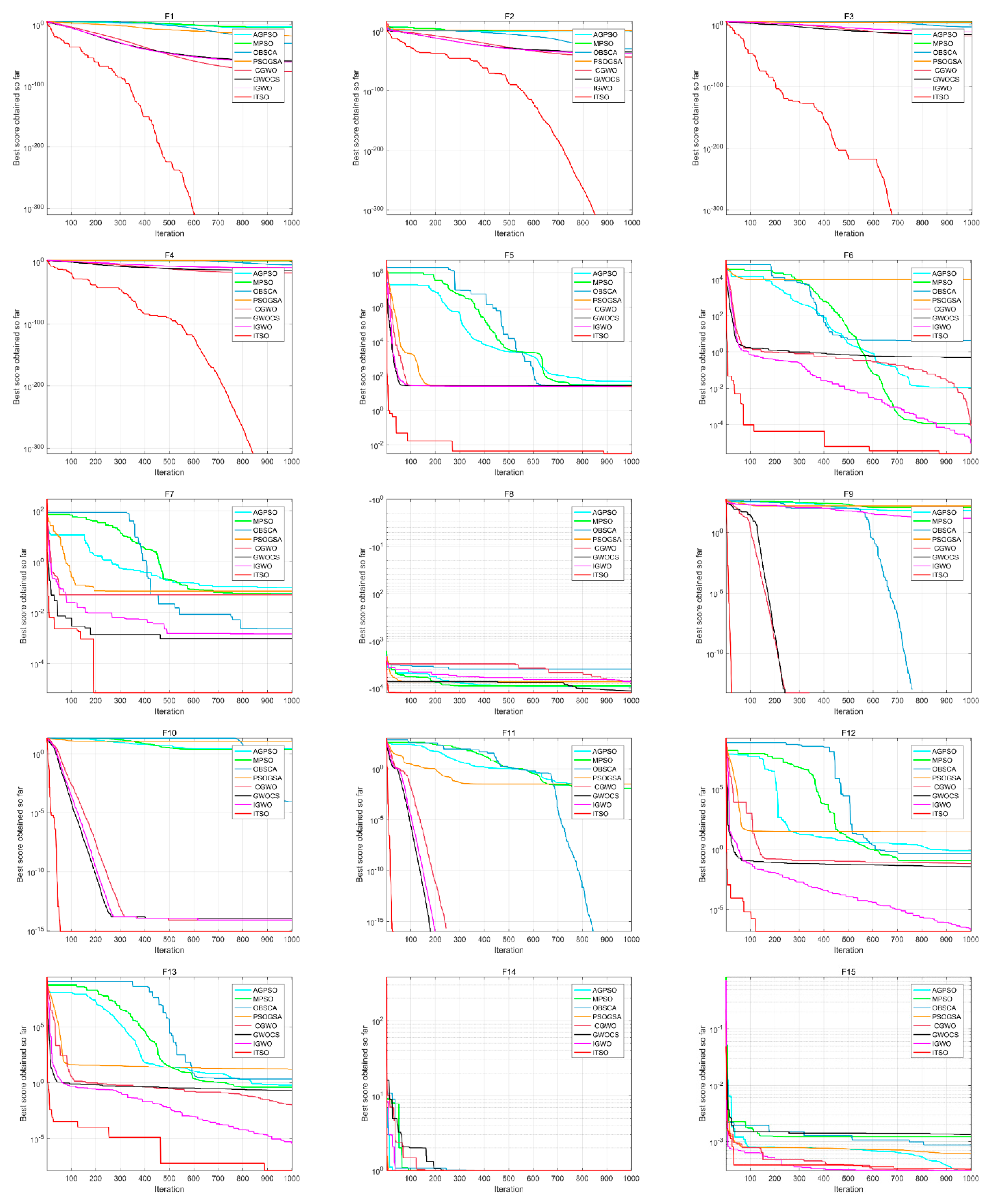 Symmetry 13 00244 g005a