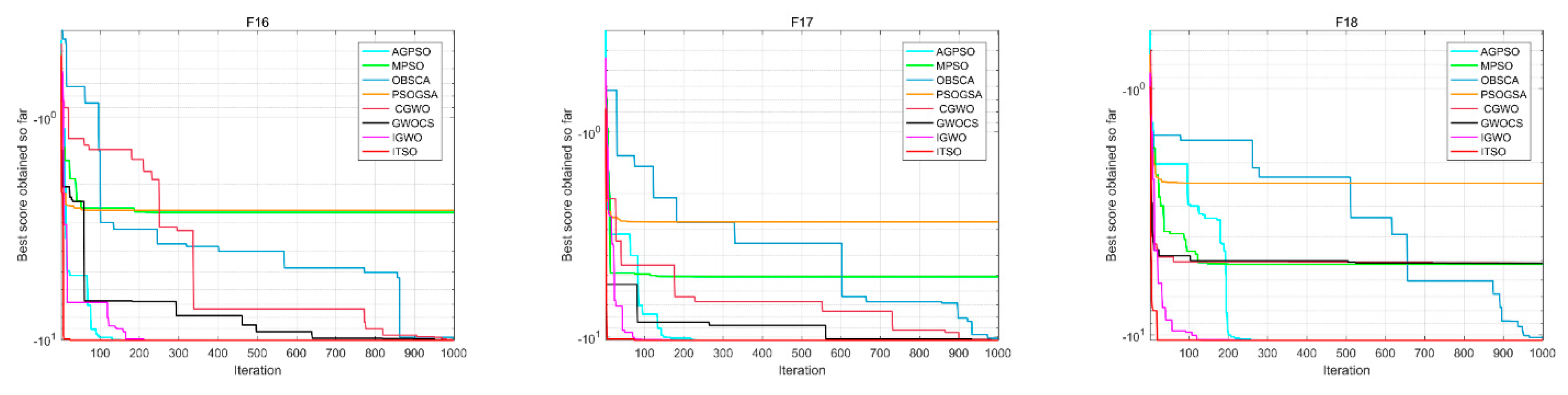 Symmetry 13 00244 g005b