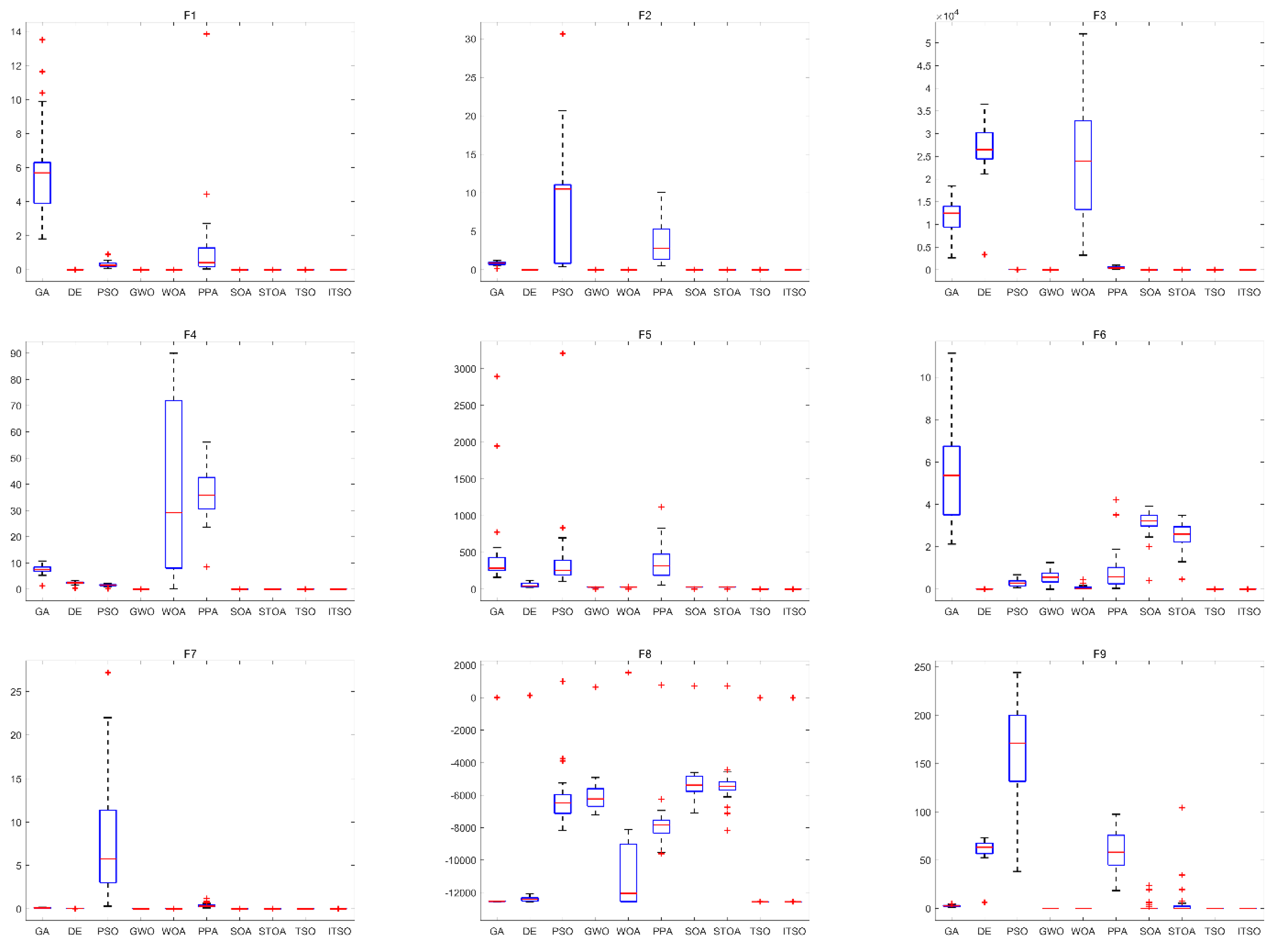 Symmetry 13 00244 g006a