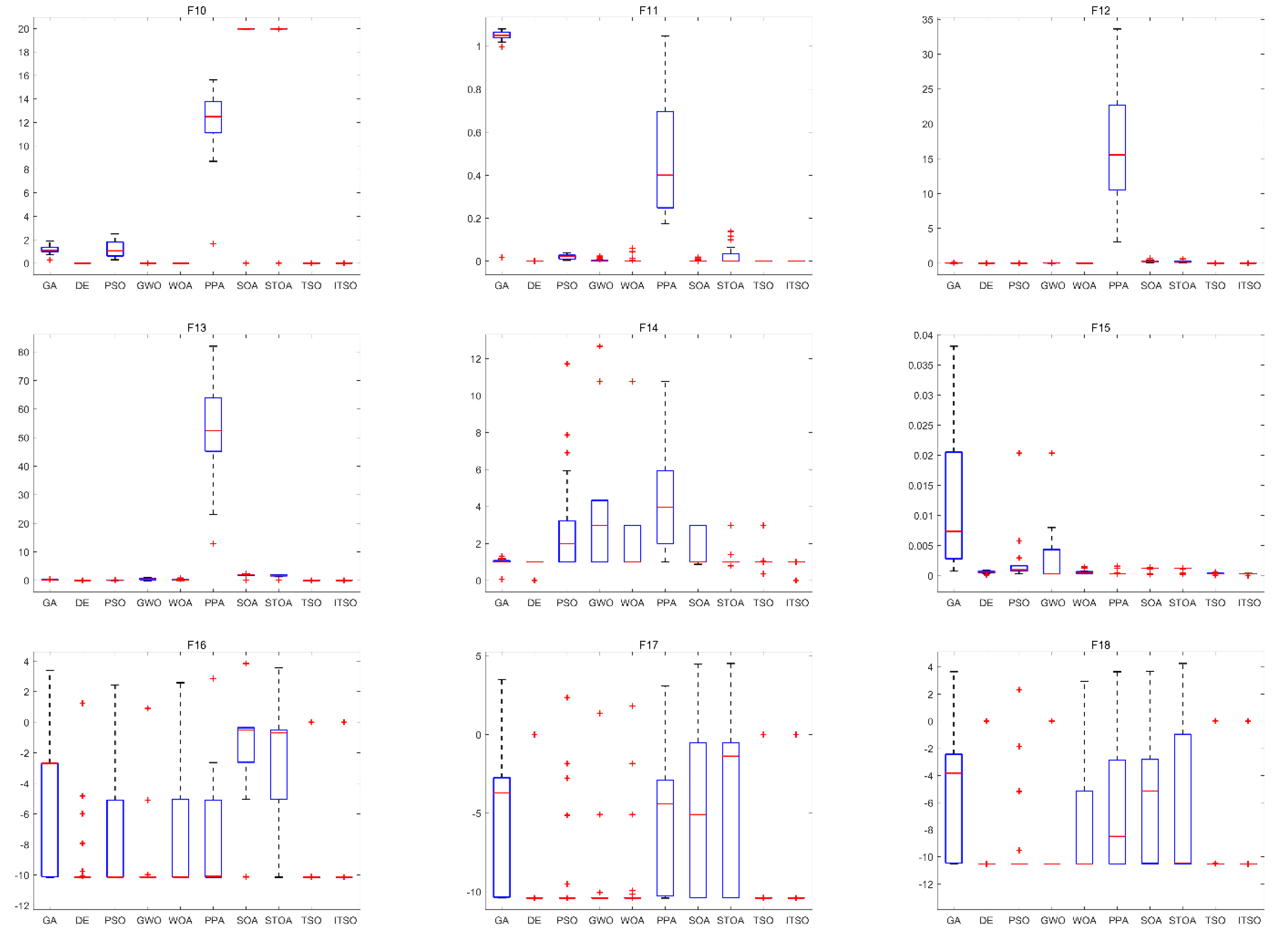Symmetry 13 00244 g006b