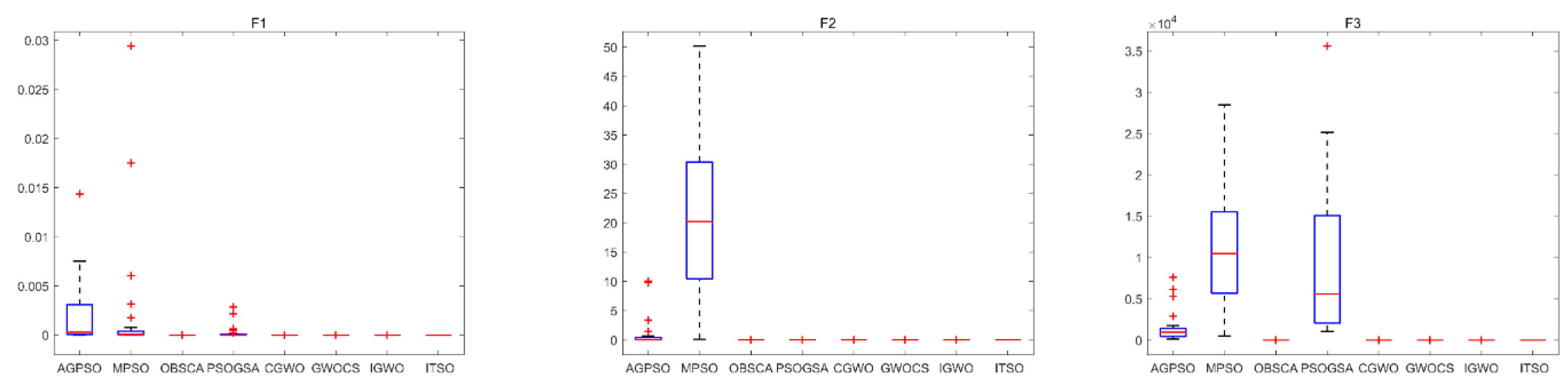 Symmetry 13 00244 g007a