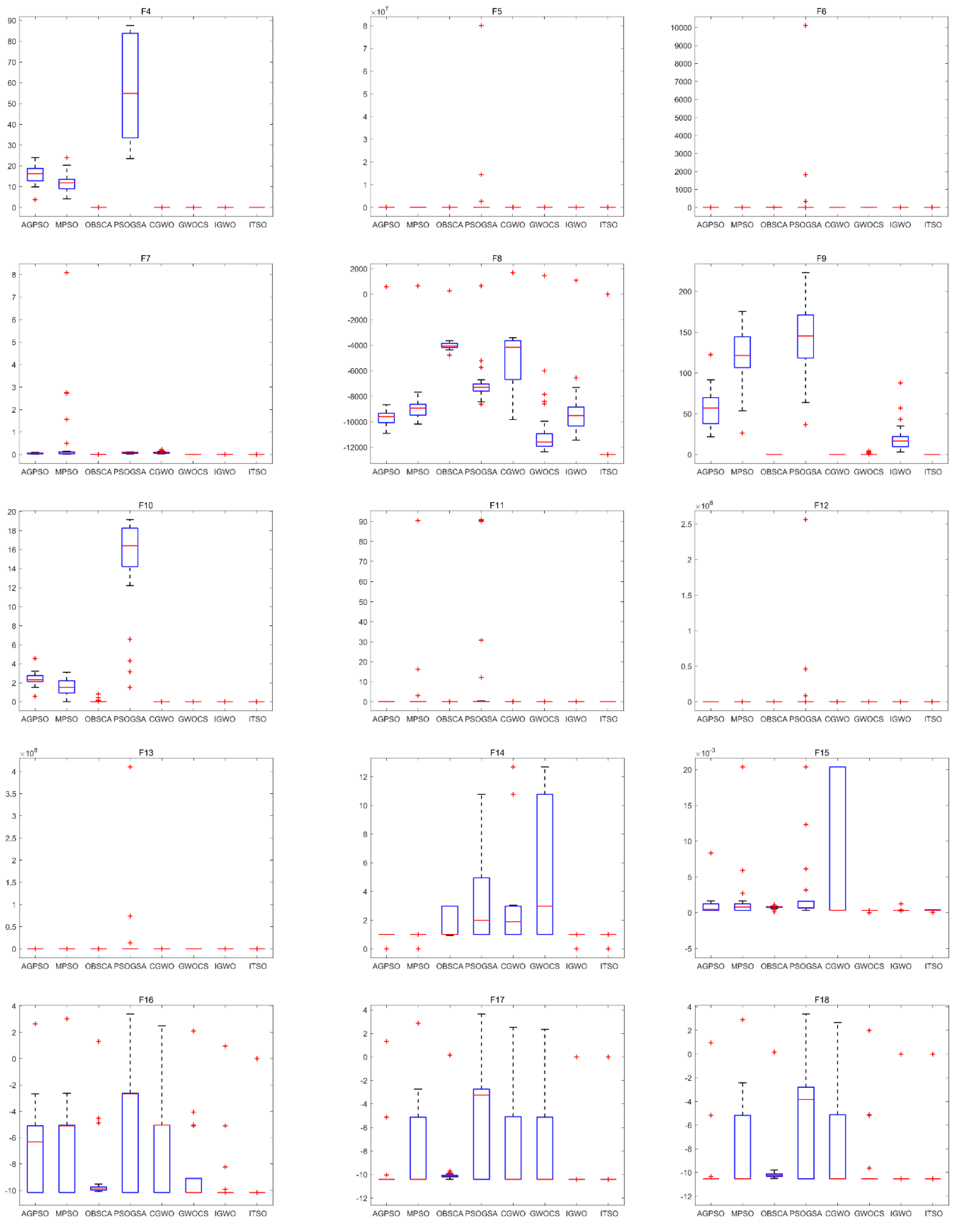 Symmetry 13 00244 g007b