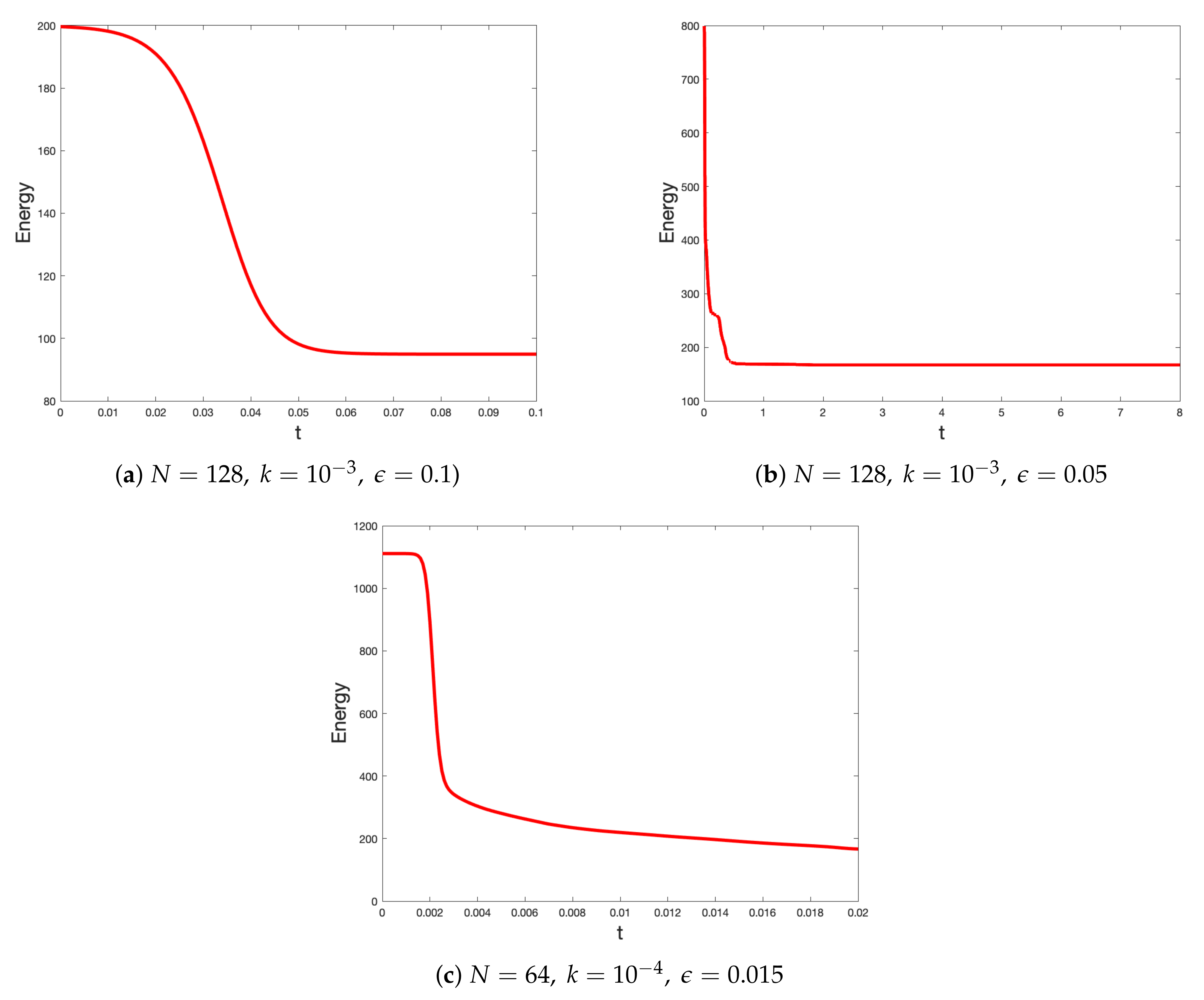 Symmetry 13 00245 g006