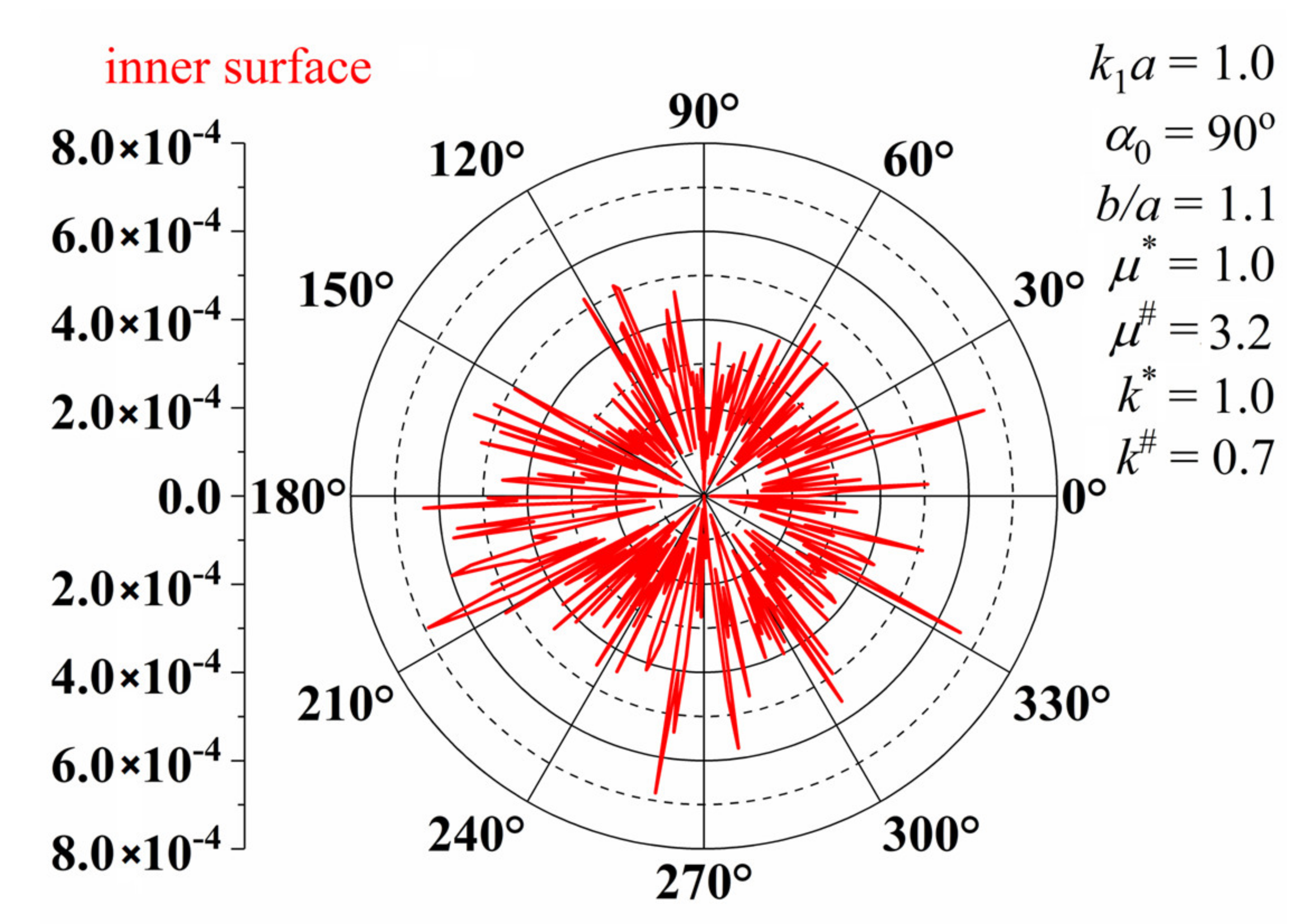 Symmetry 13 00246 g003