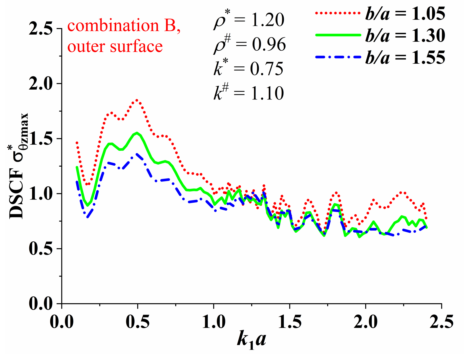 Symmetry 13 00246 g005
