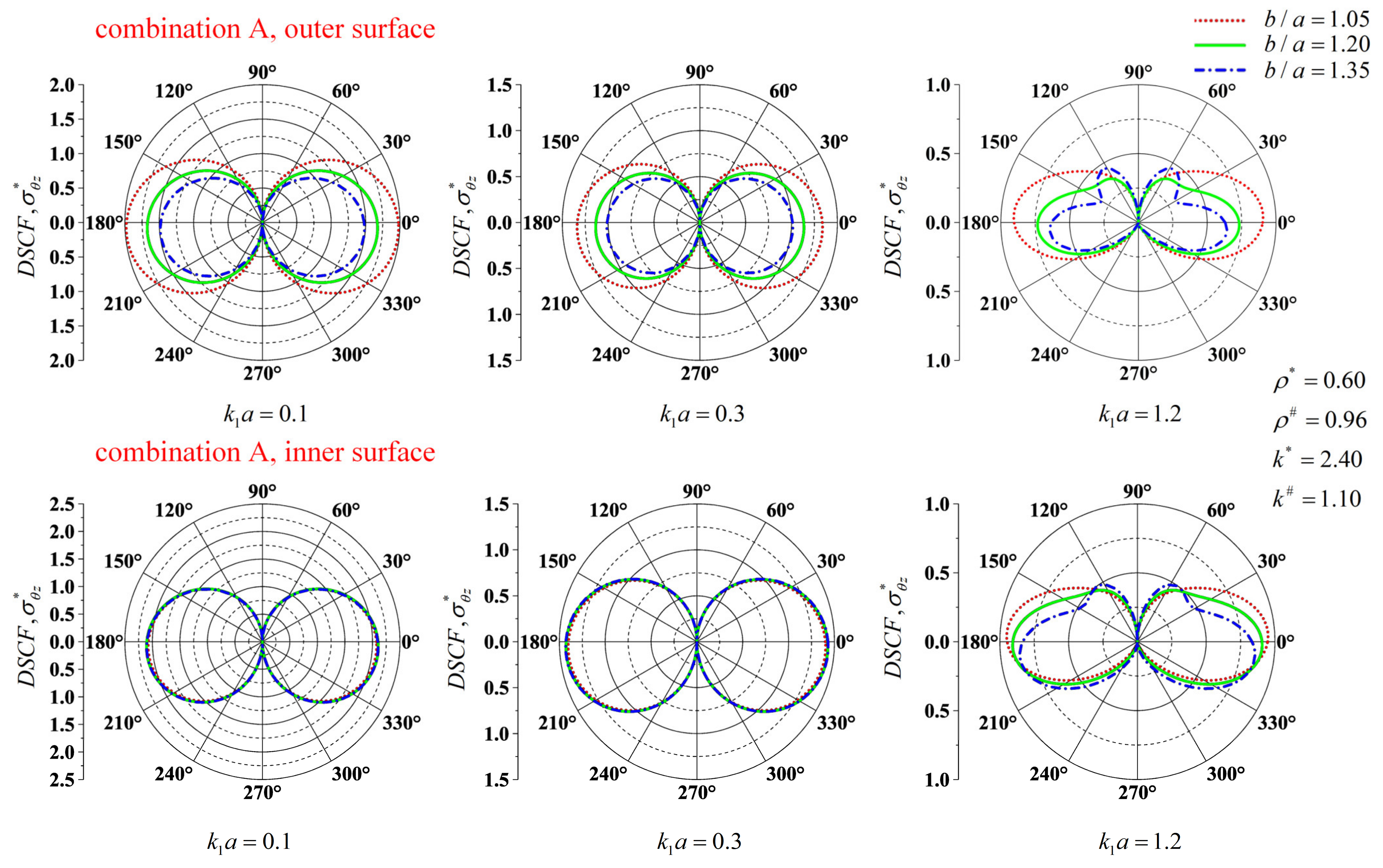 Symmetry 13 00246 g006