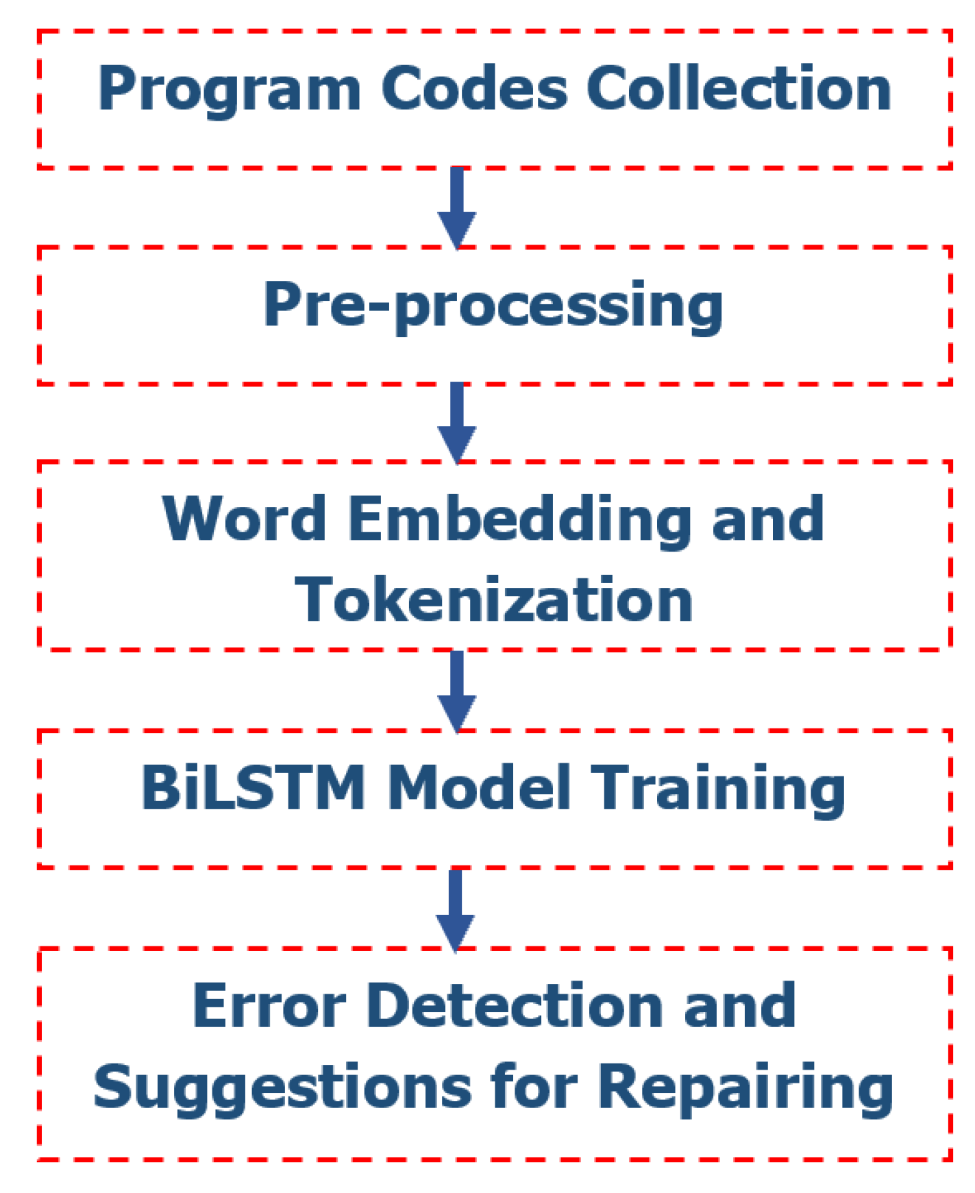 Symmetry 13 00247 g001 Symmetry 13 00247 g001