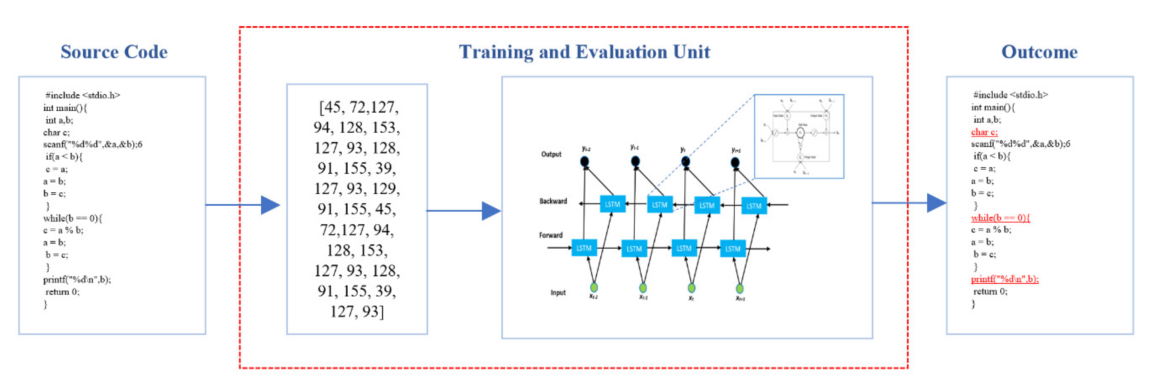 Symmetry 13 00247 g003 Symmetry 13 00247 g003