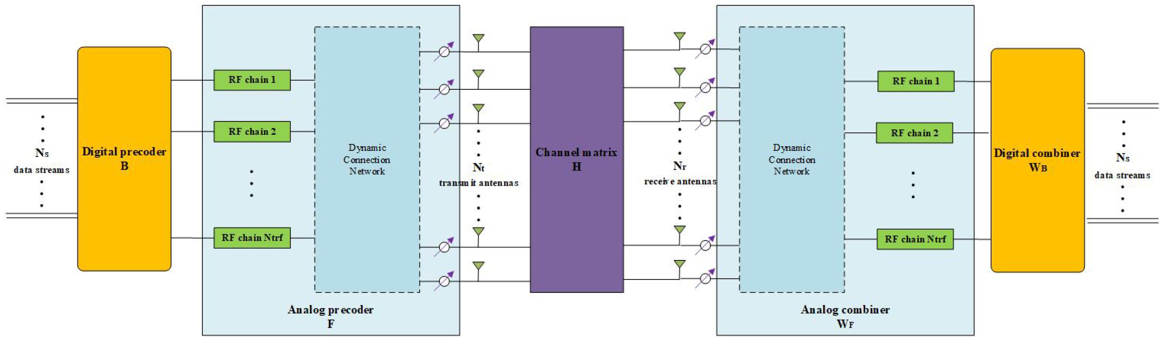Symmetry 13 00248 g001