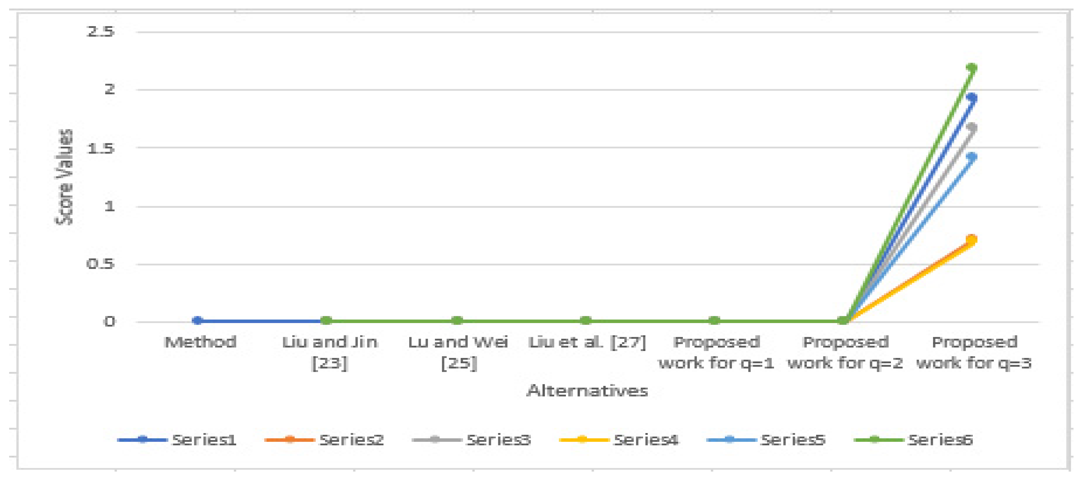 Symmetry 13 00249 g004