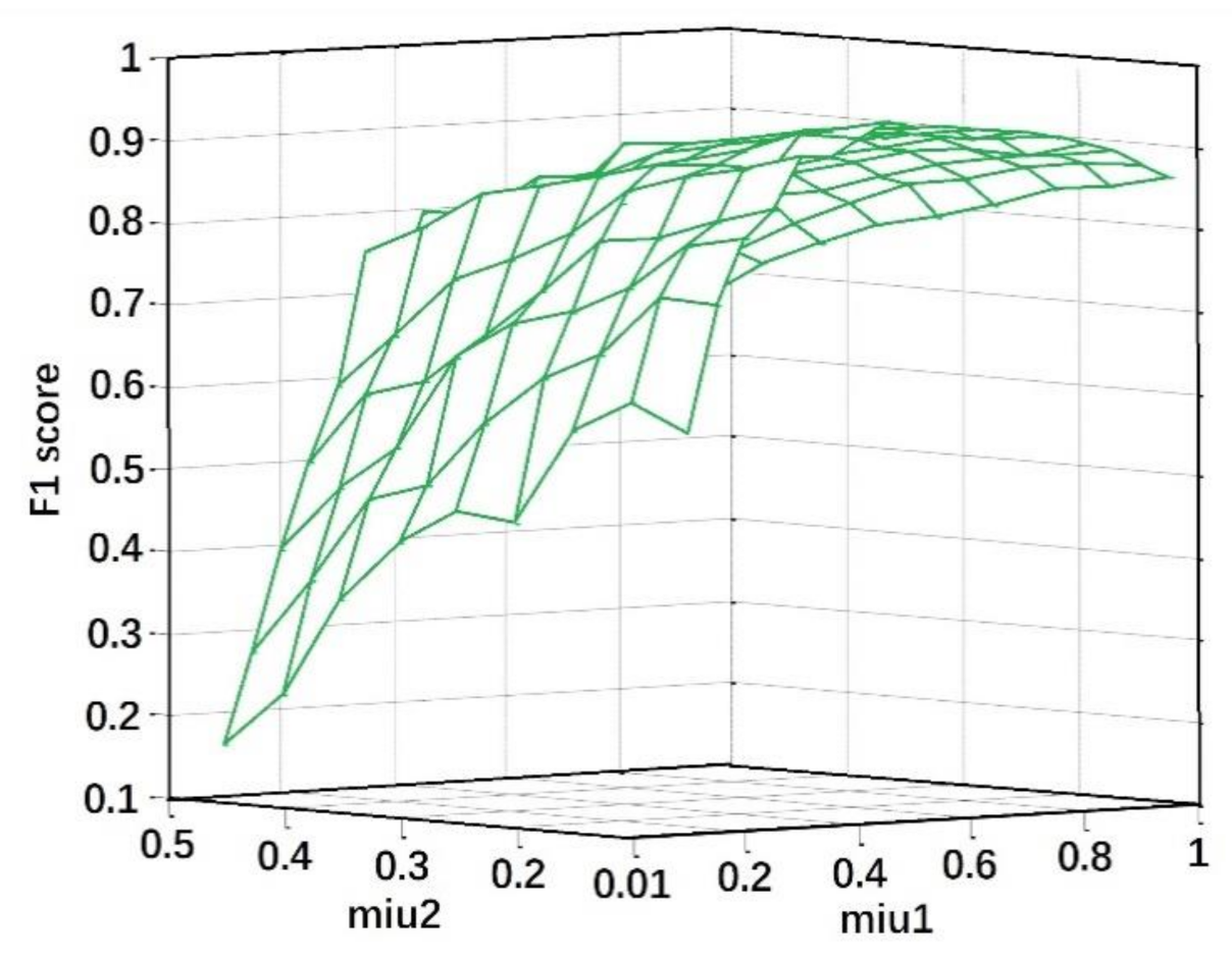 Symmetry 13 00250 g010