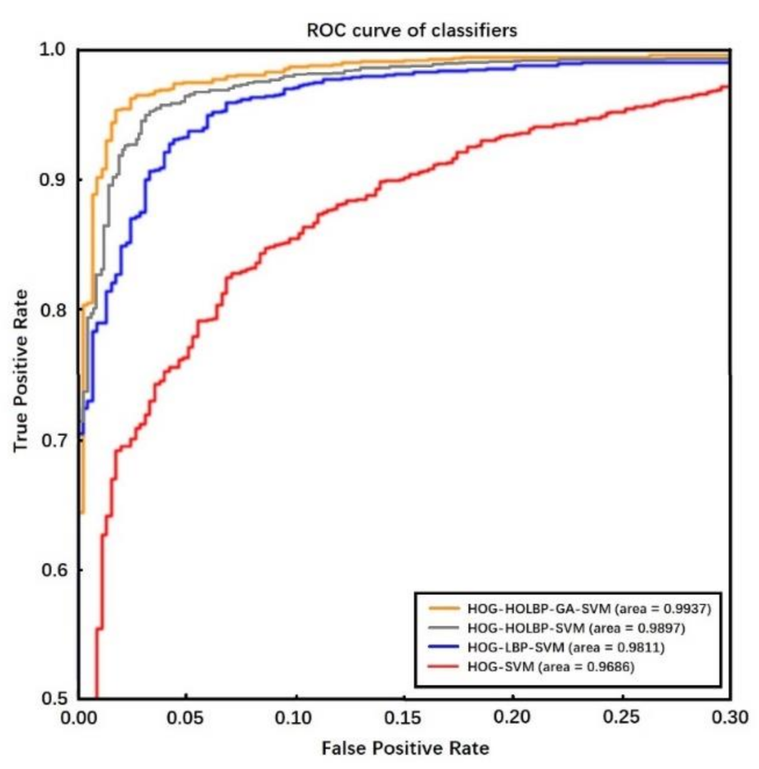 Symmetry 13 00250 g013