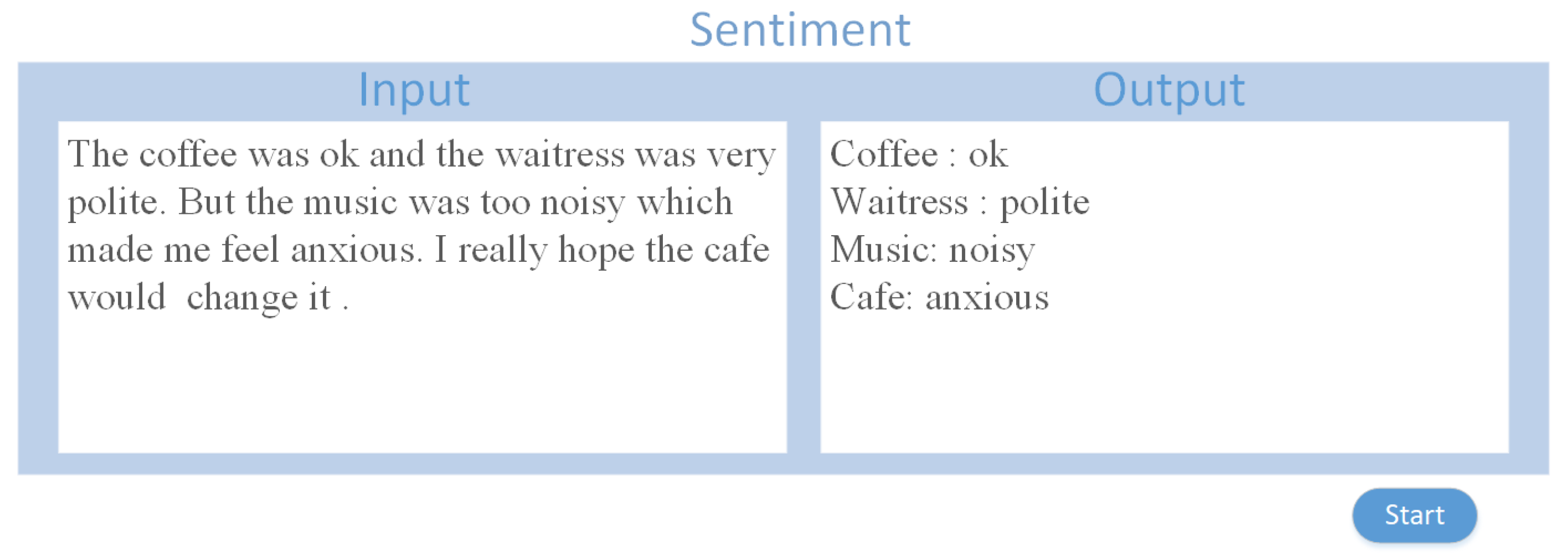 Symmetry 13 00251 g005