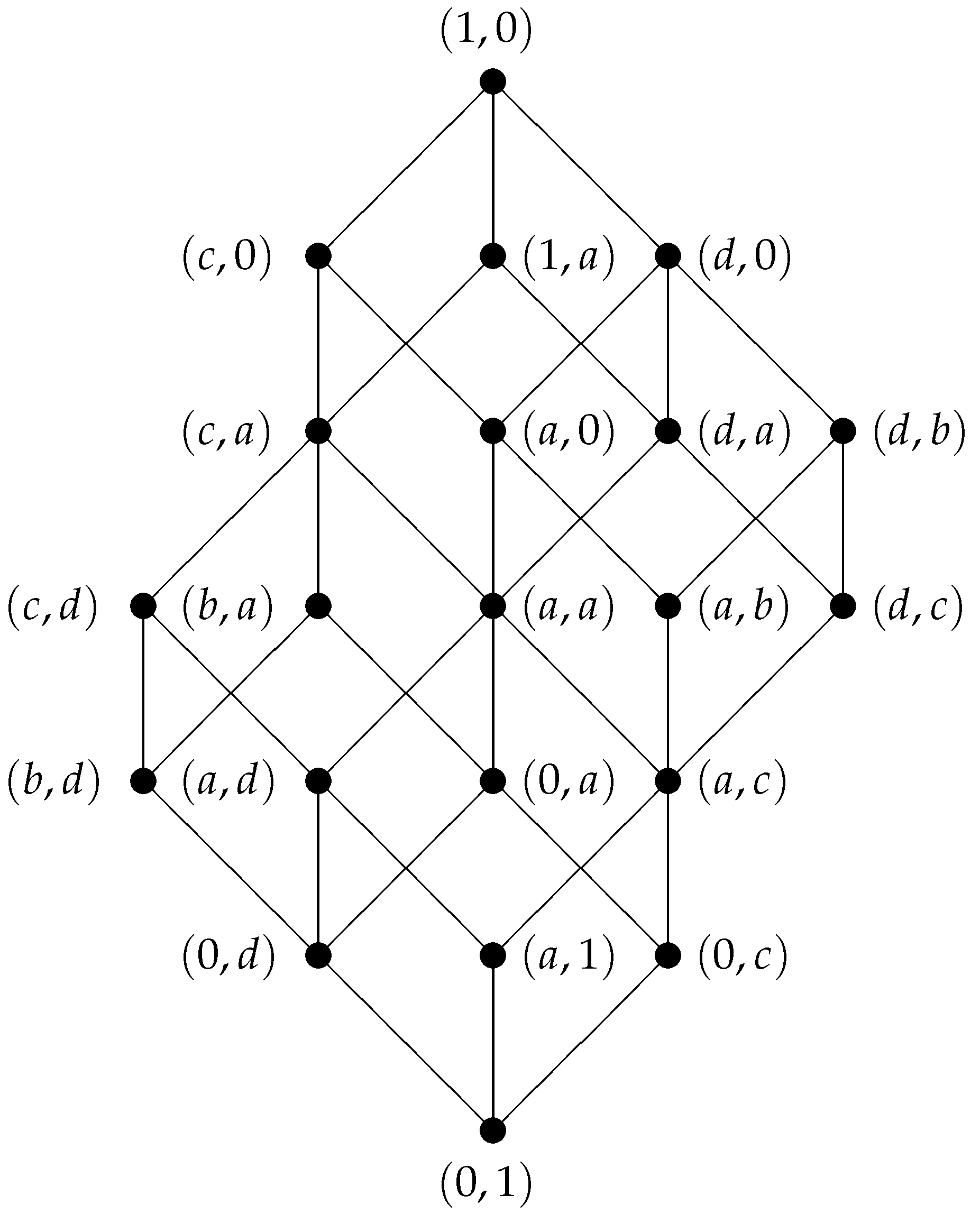 Symmetry 13 00253 g005