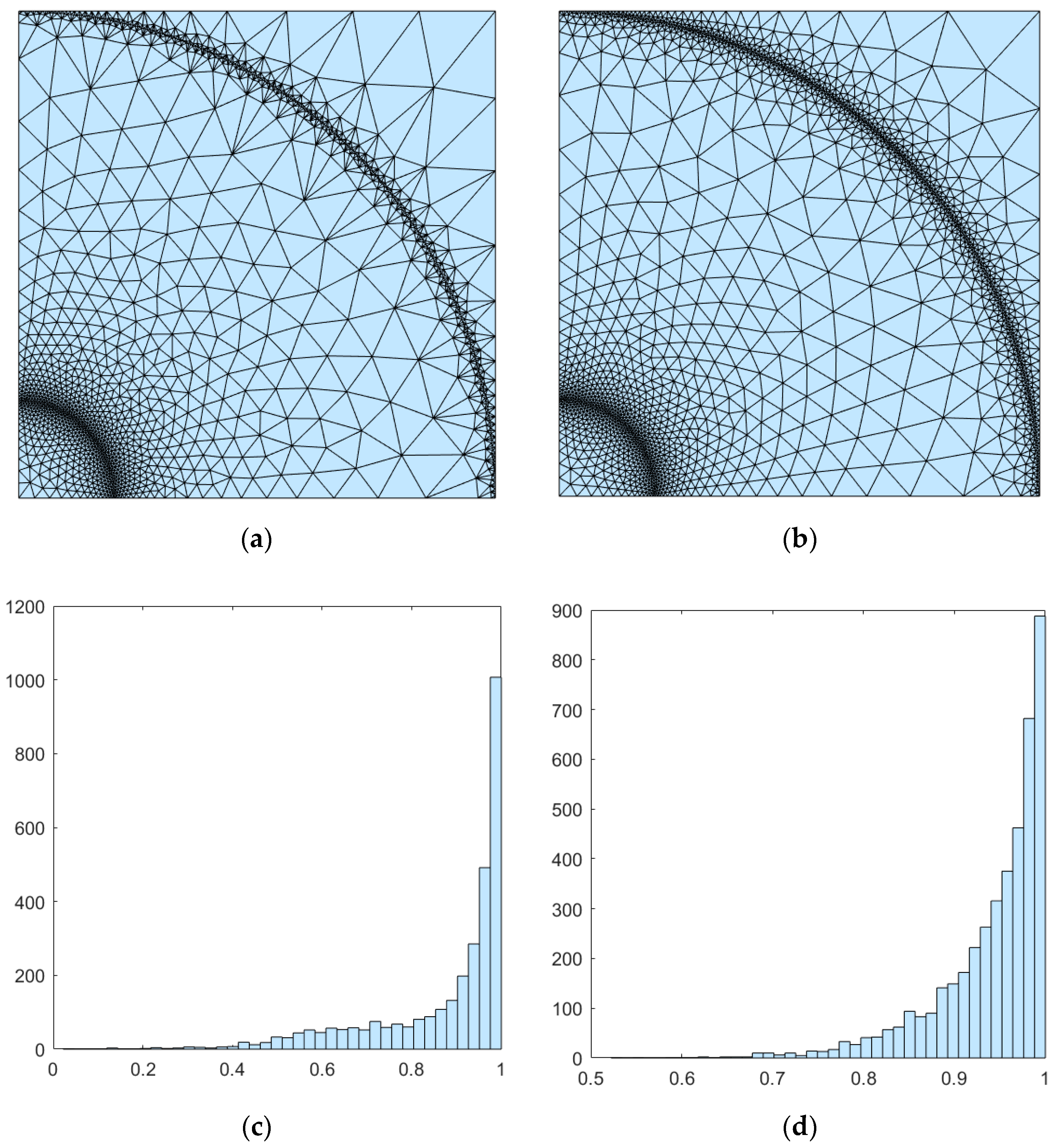 Onheil Statistisch Kaarsen Symmetry | Free Full-Text | A Novel Meshing Method Based on Adaptive Size Function and Moving Mesh for Electromagnetic Finite Element Analysis Onheil Statistisch Kaarsen Symmetry | Free Full-Text | A Novel Meshing Method Based on Adaptive Size Function and Moving Mesh for Electromagnetic Finite Element Analysis