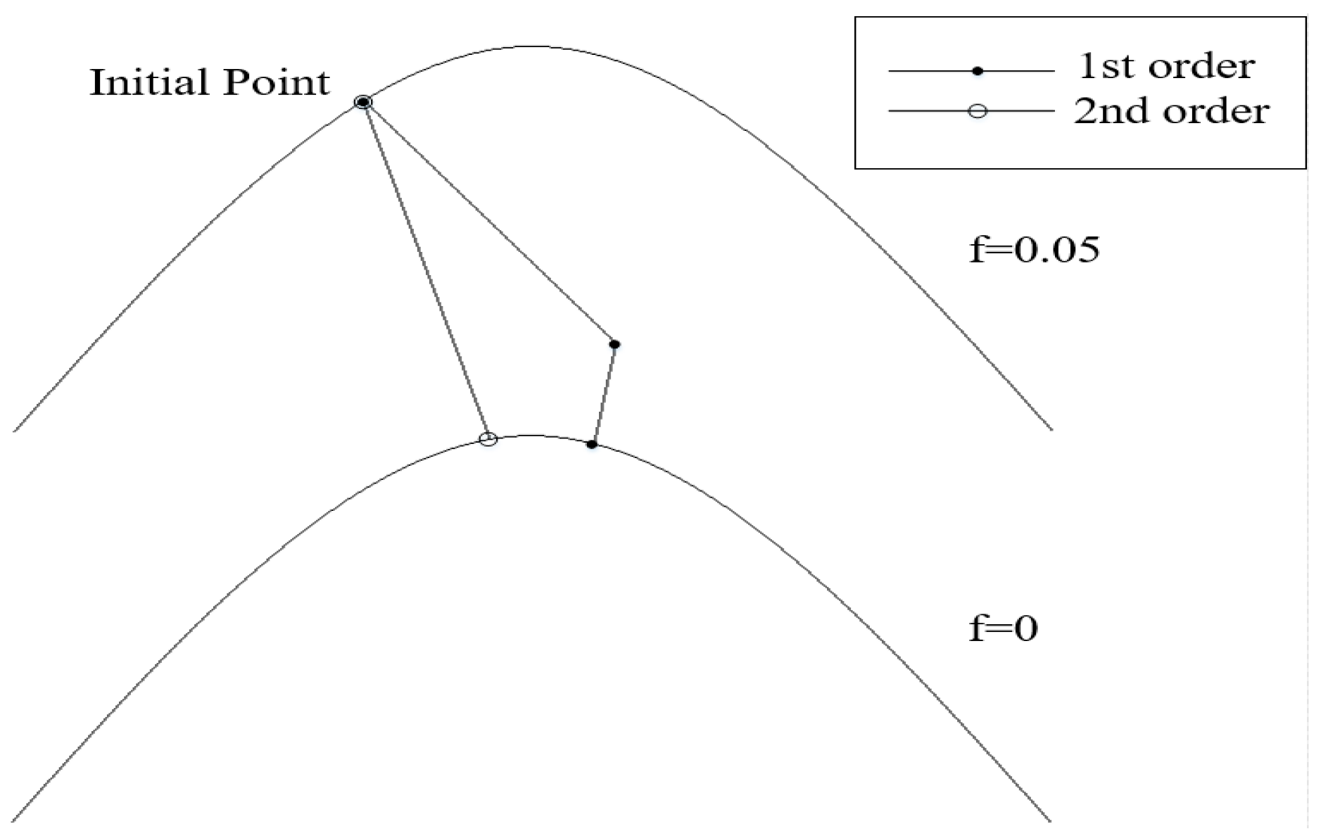 Symmetry 13 00254 g005