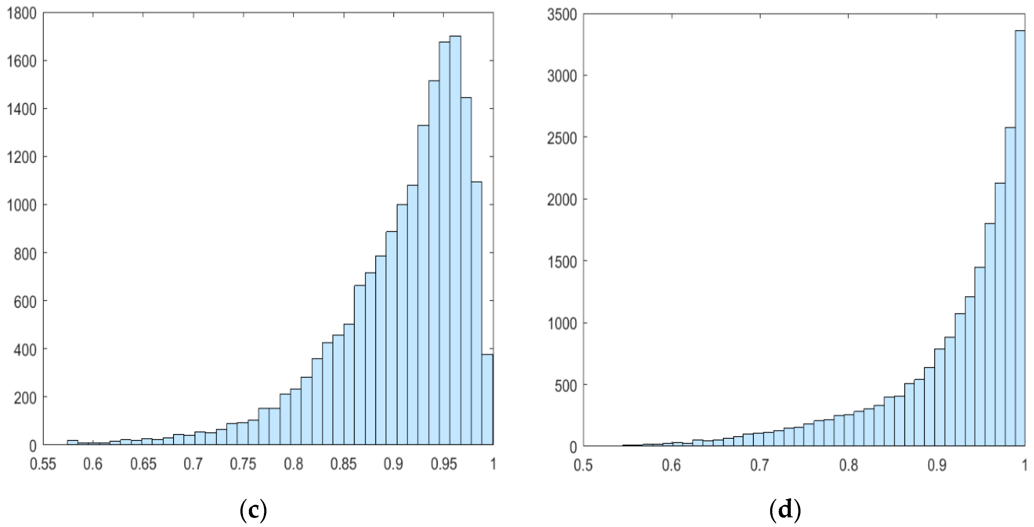 Symmetry 13 00254 g006b