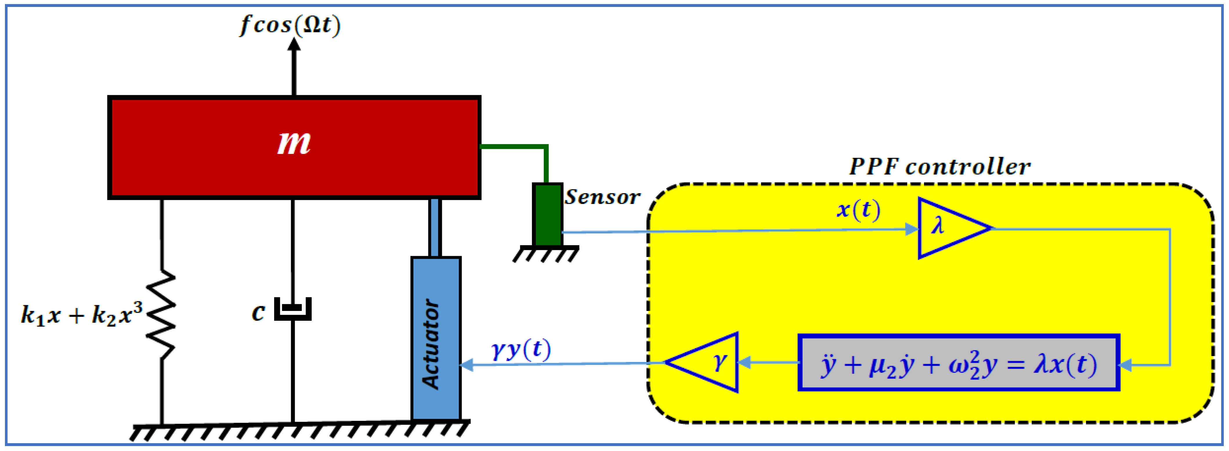 Symmetry 13 00255 g001 Symmetry 13 00255 g001