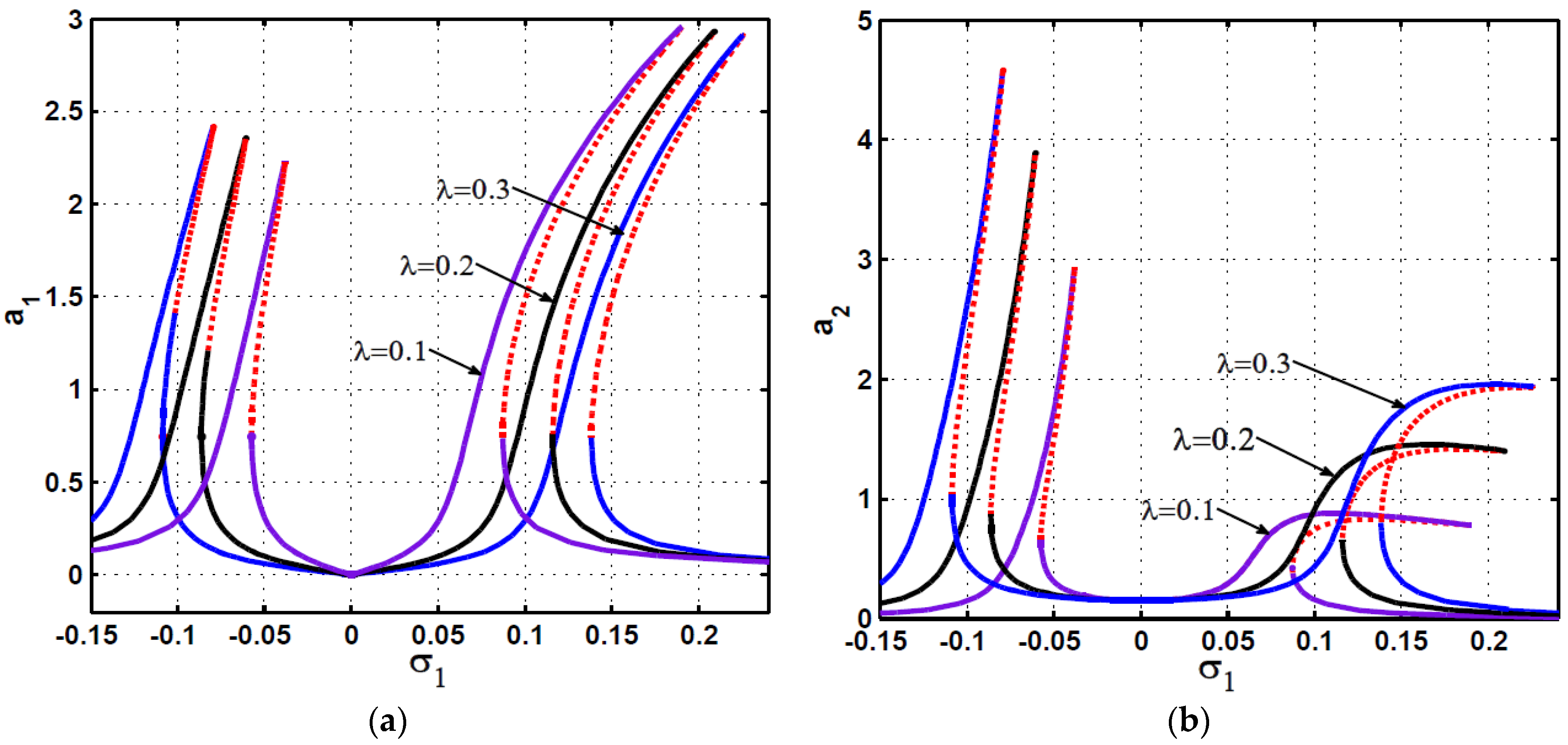 Symmetry 13 00255 g006 Symmetry 13 00255 g006