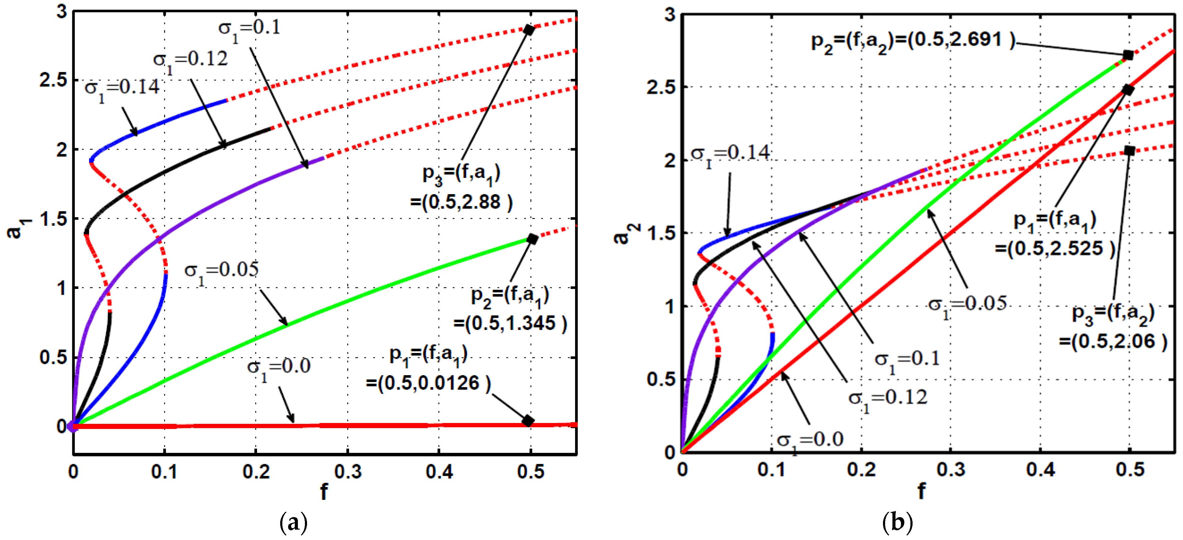 Symmetry 13 00255 g009 Symmetry 13 00255 g009