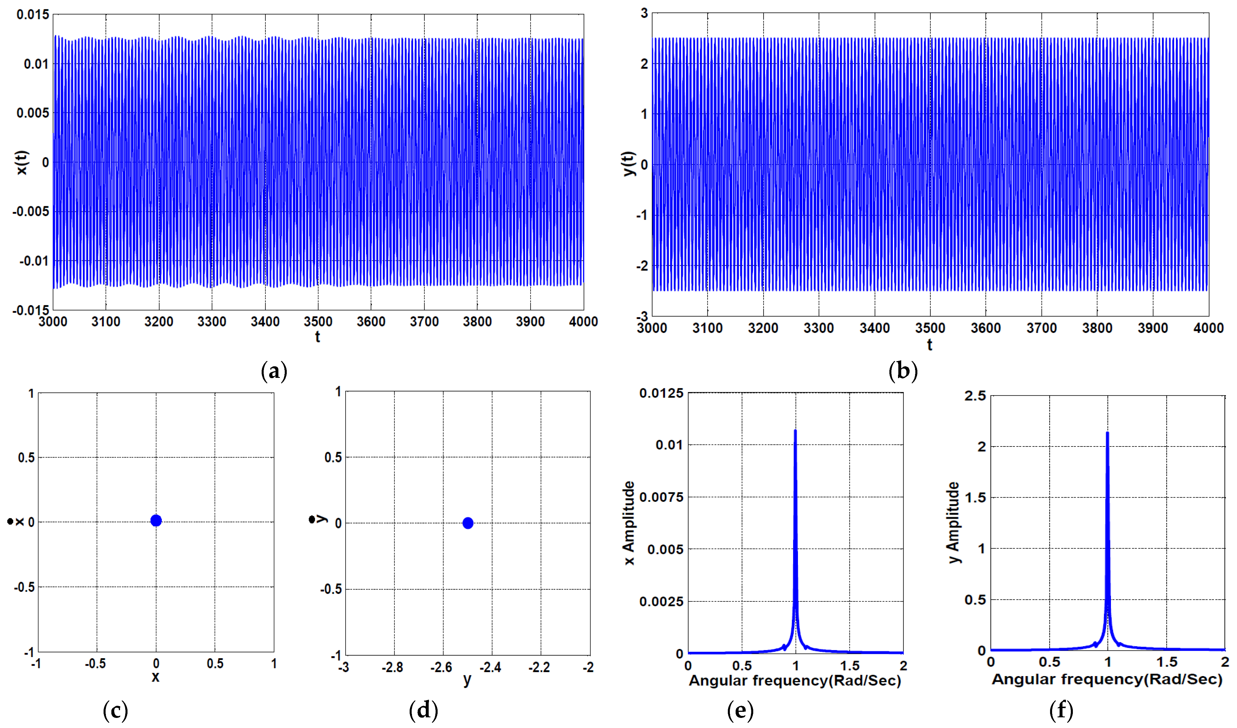 Symmetry 13 00255 g010 Symmetry 13 00255 g010