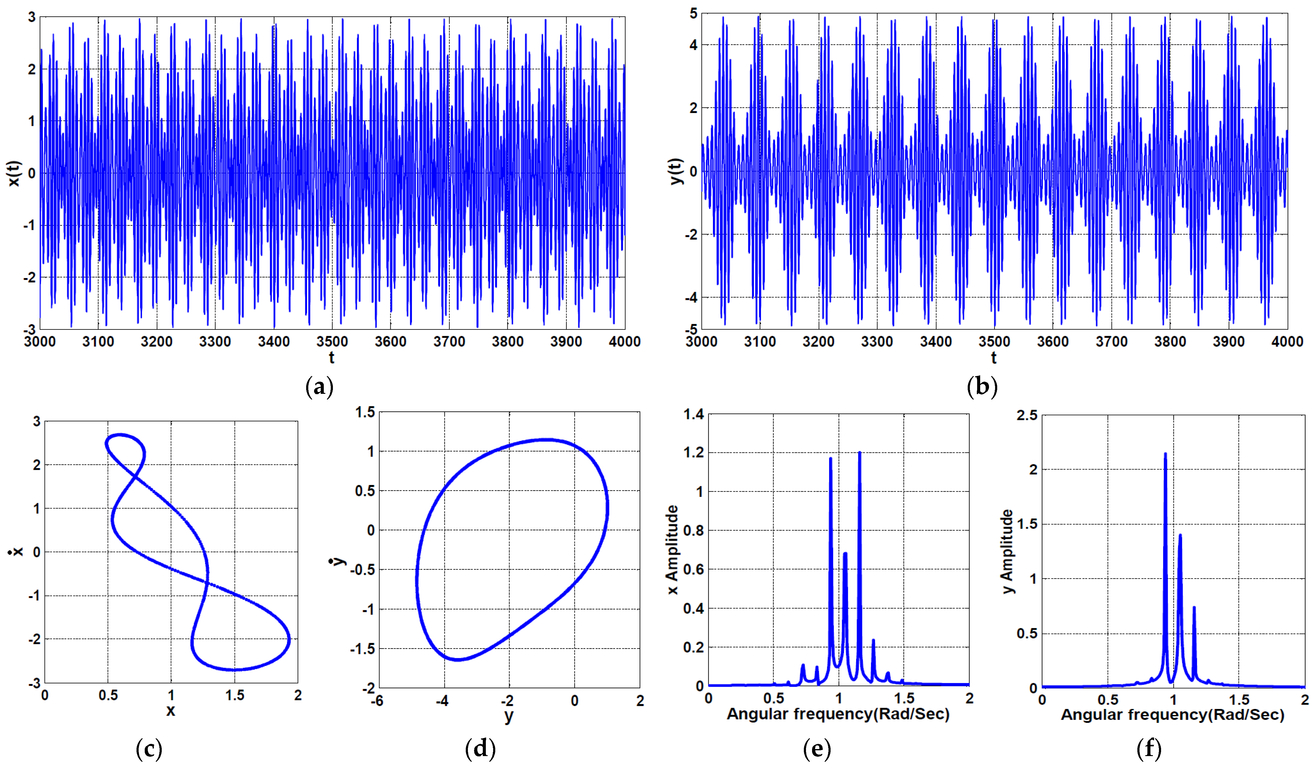 Symmetry 13 00255 g011 Symmetry 13 00255 g011