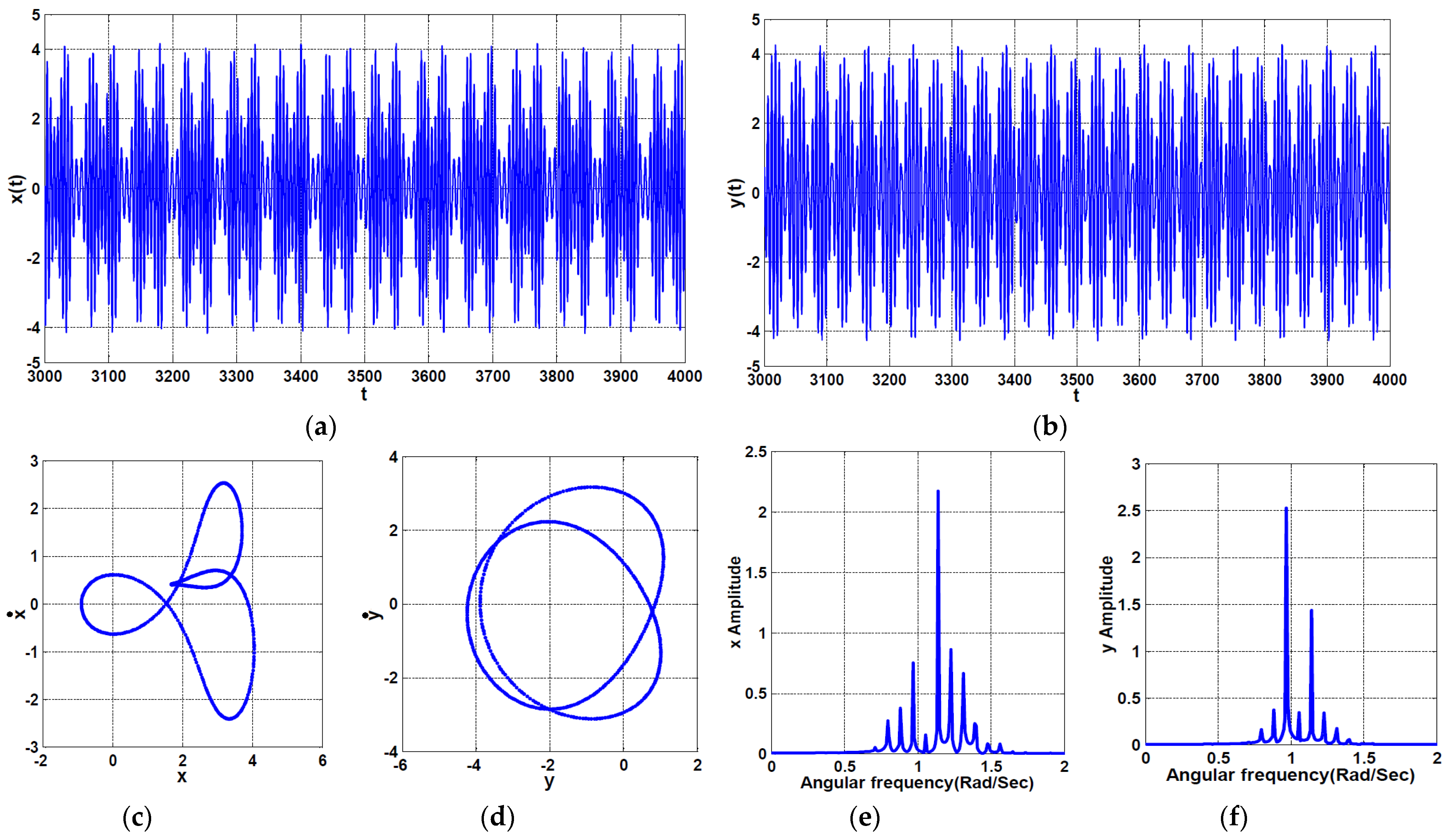 Symmetry 13 00255 g012 Symmetry 13 00255 g012