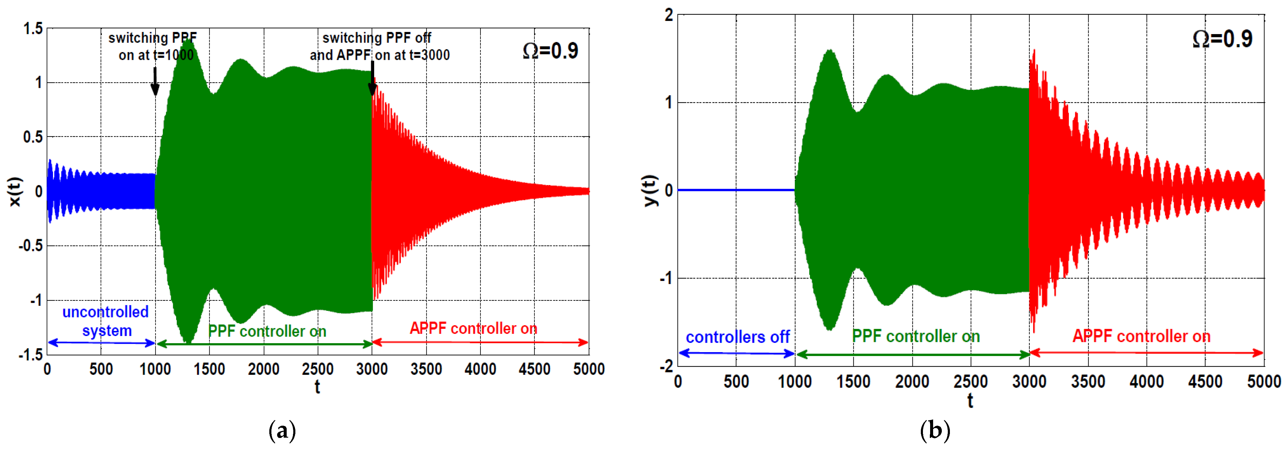 Symmetry 13 00255 g017 Symmetry 13 00255 g017