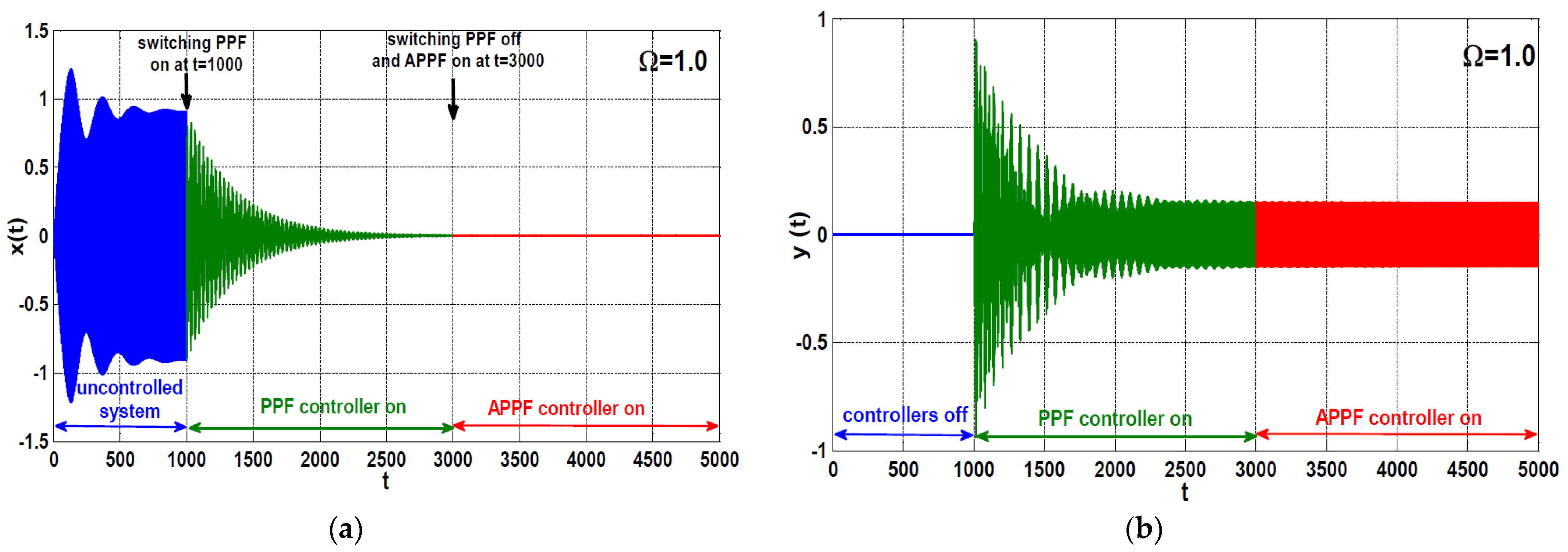 Symmetry 13 00255 g018 Symmetry 13 00255 g018