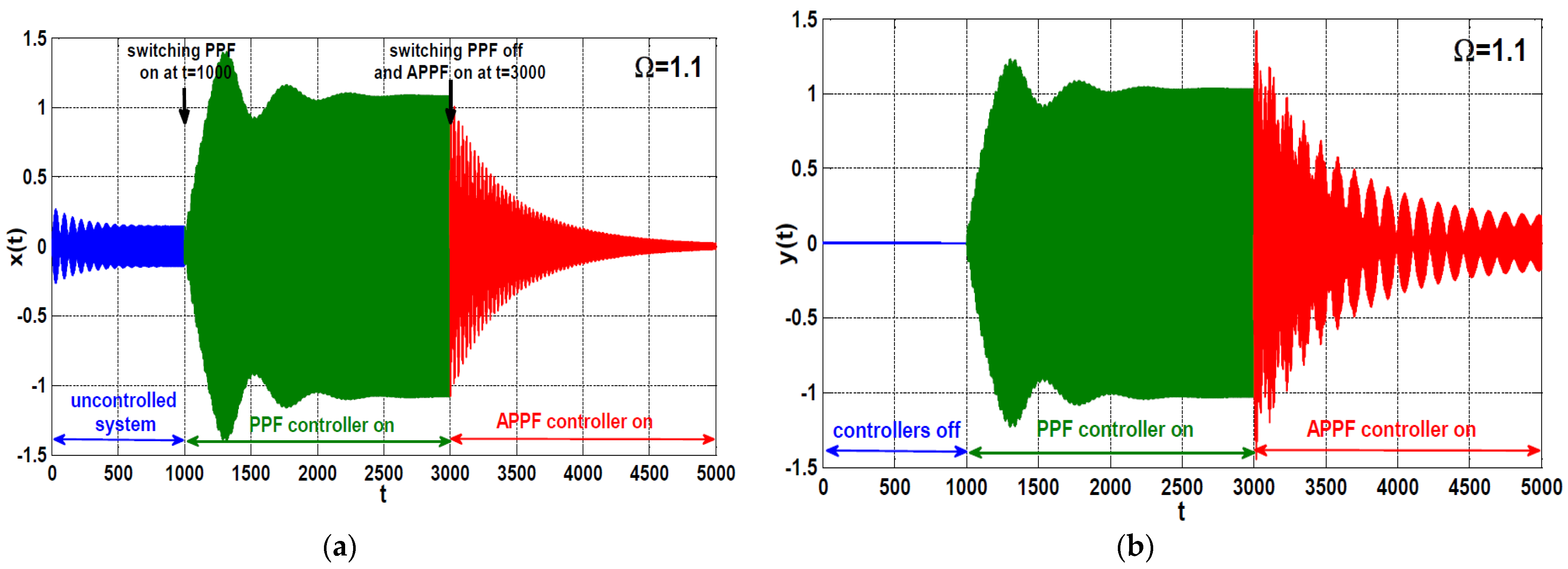 Symmetry 13 00255 g019 Symmetry 13 00255 g019
