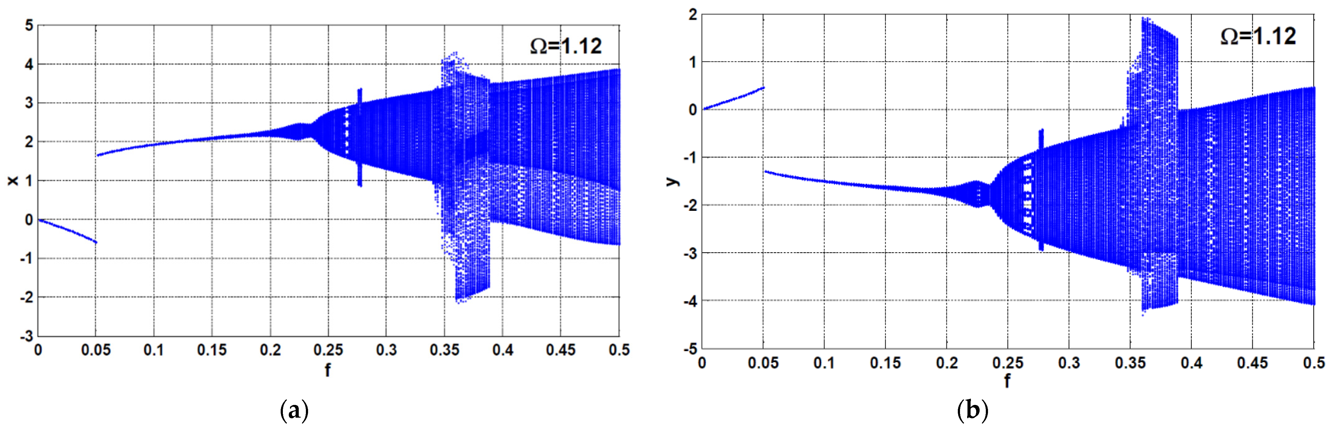 Symmetry 13 00255 g021 Symmetry 13 00255 g021