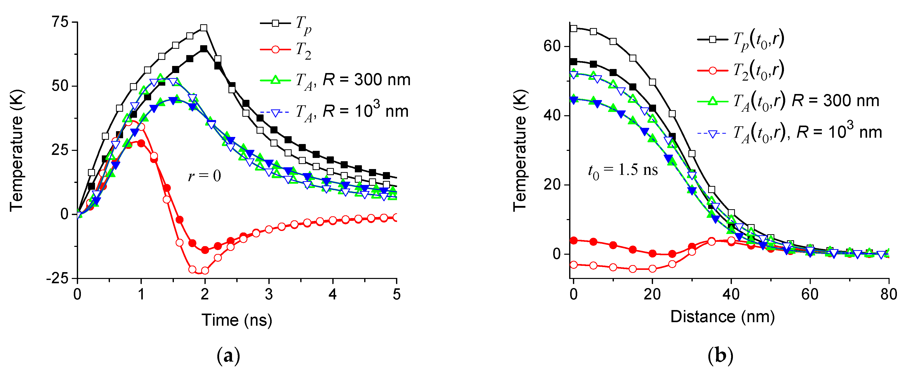 Symmetry 13 00256 g003