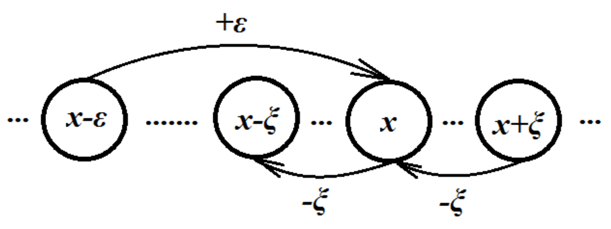 Symmetry 13 00257 g001 Symmetry 13 00257 g001