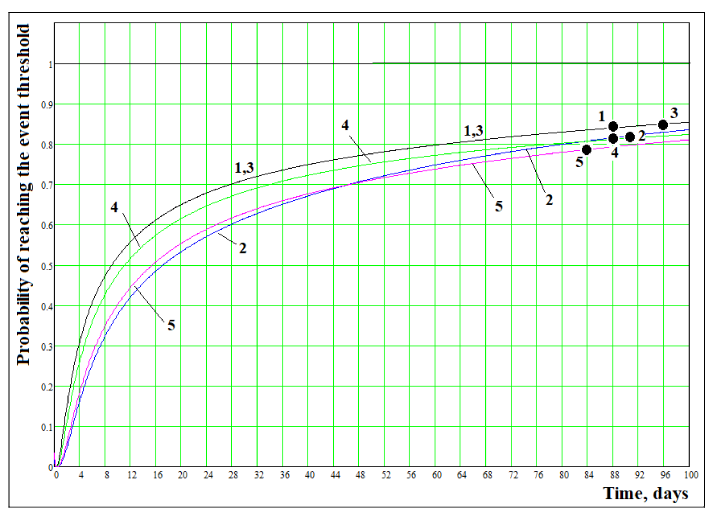 Symmetry 13 00257 g002 Symmetry 13 00257 g002