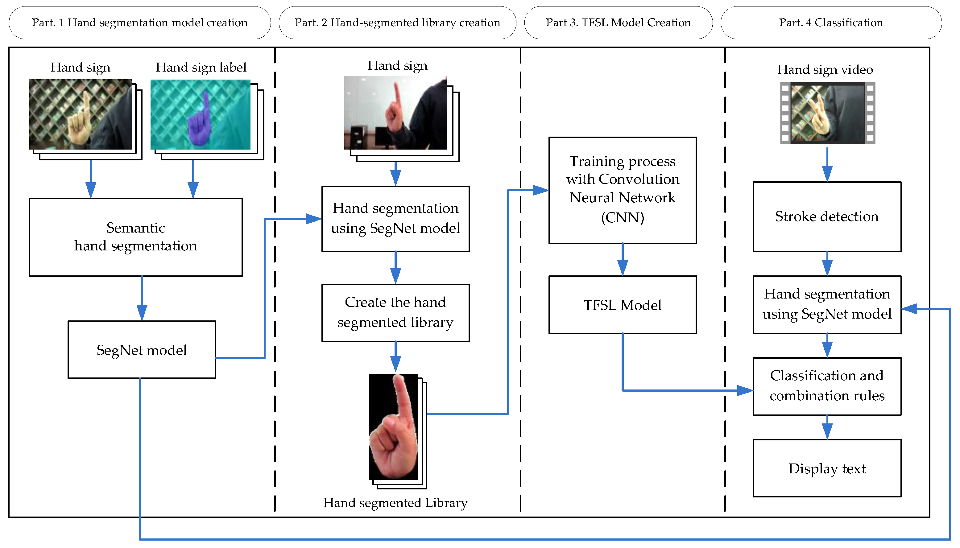 Symmetry 13 00262 g001