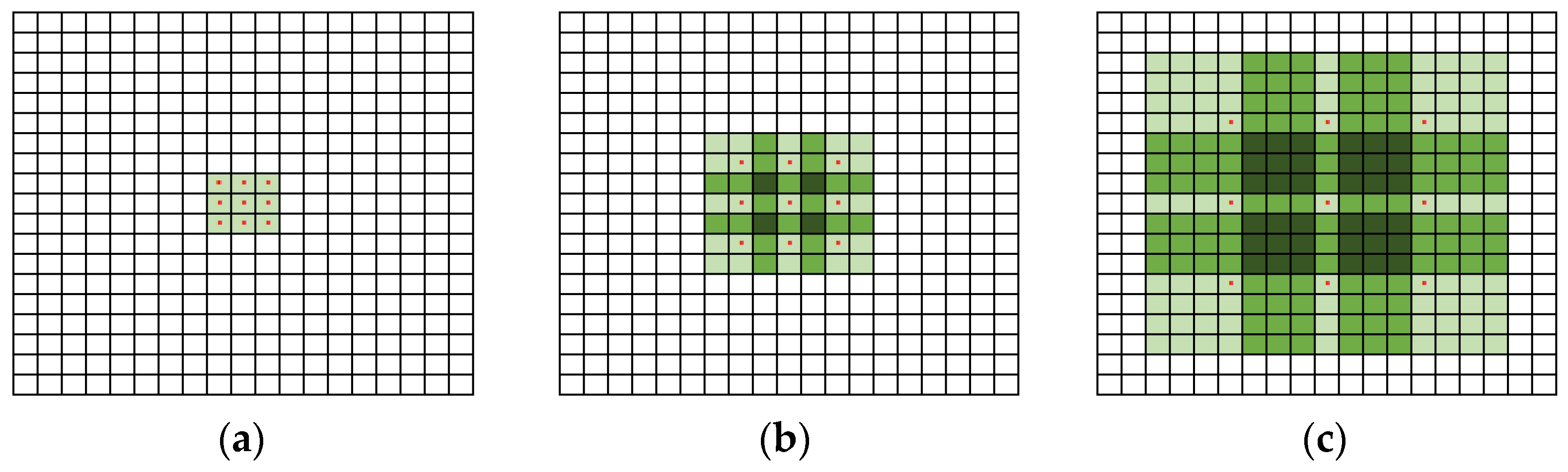 Symmetry 13 00262 g002