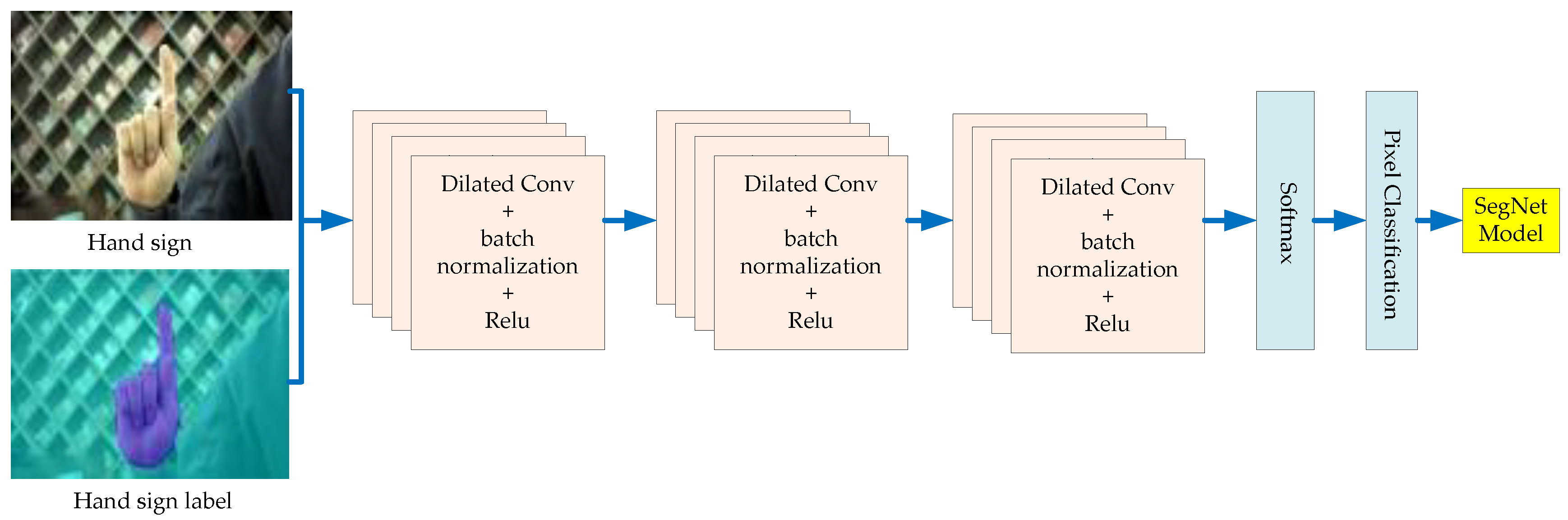 Symmetry 13 00262 g003