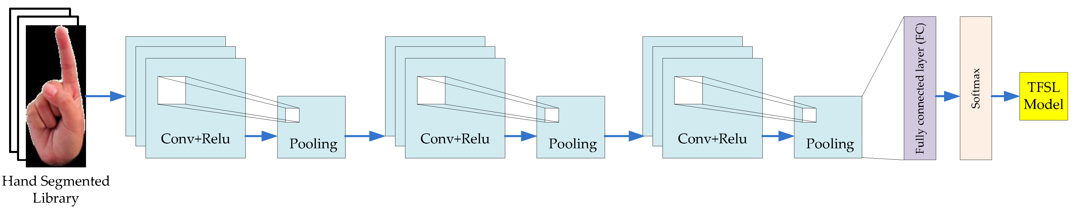 Symmetry 13 00262 g006