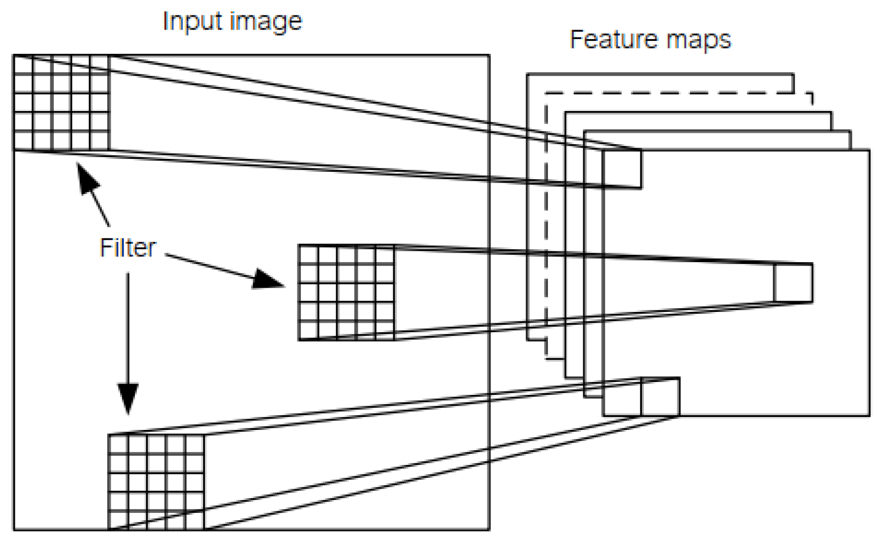 Symmetry 13 00262 g007