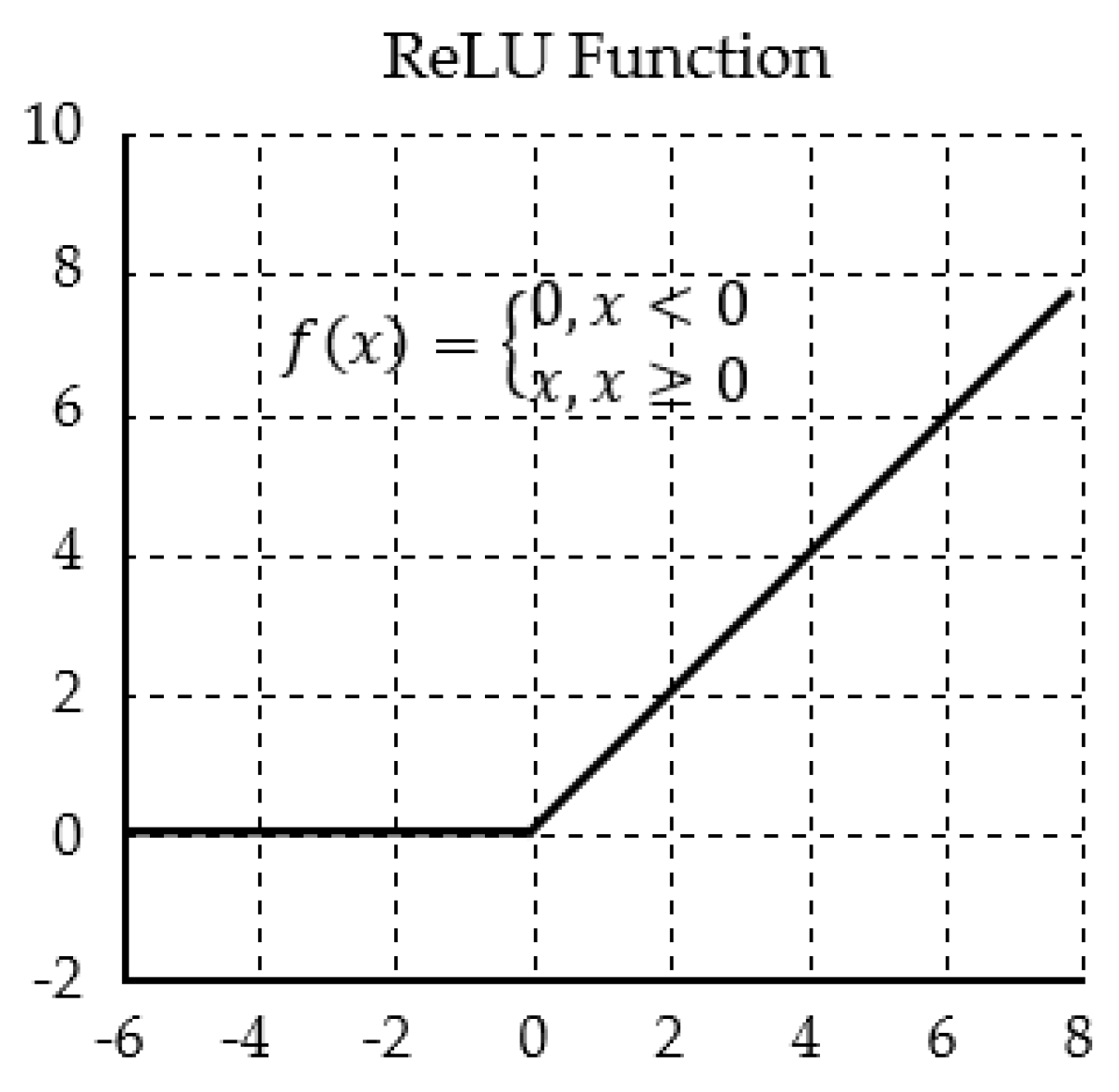 Symmetry 13 00262 g008