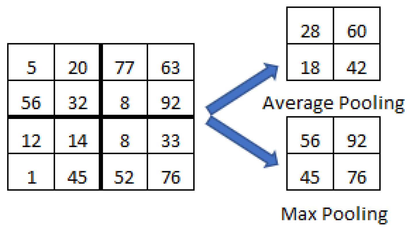Symmetry 13 00262 g010