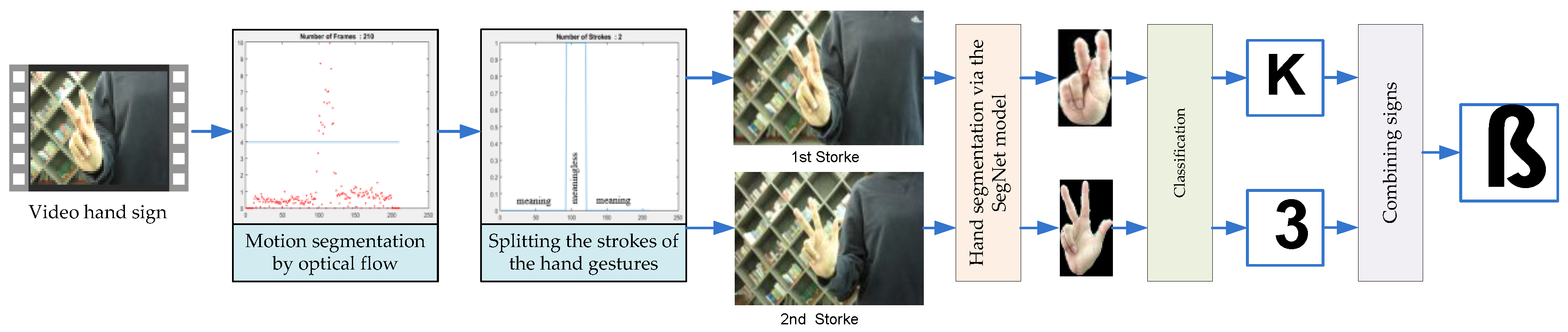 Symmetry 13 00262 g011