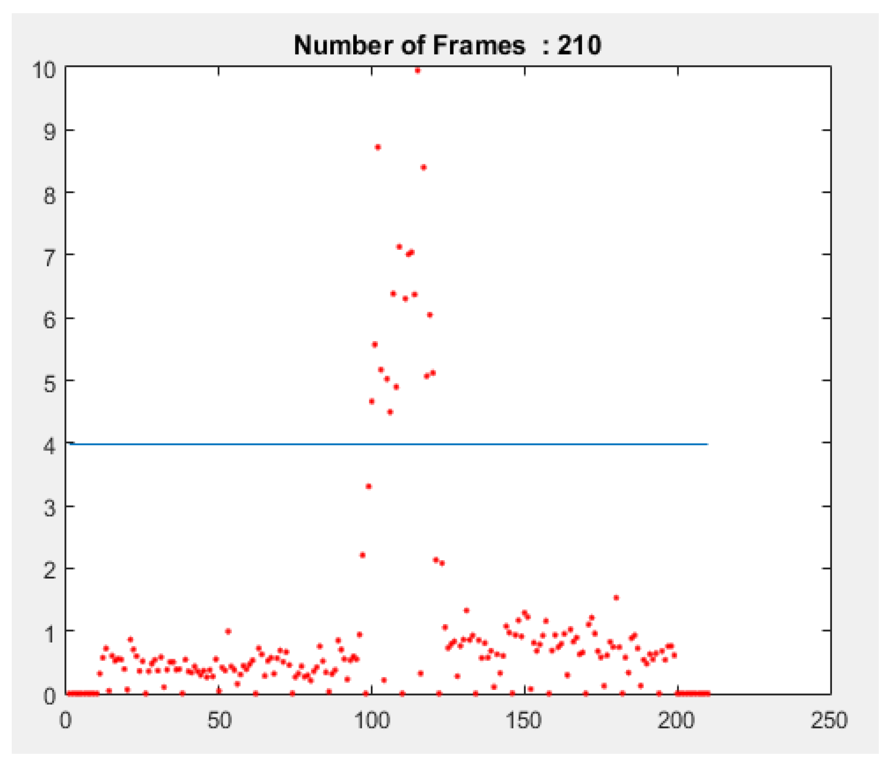 Symmetry 13 00262 g012