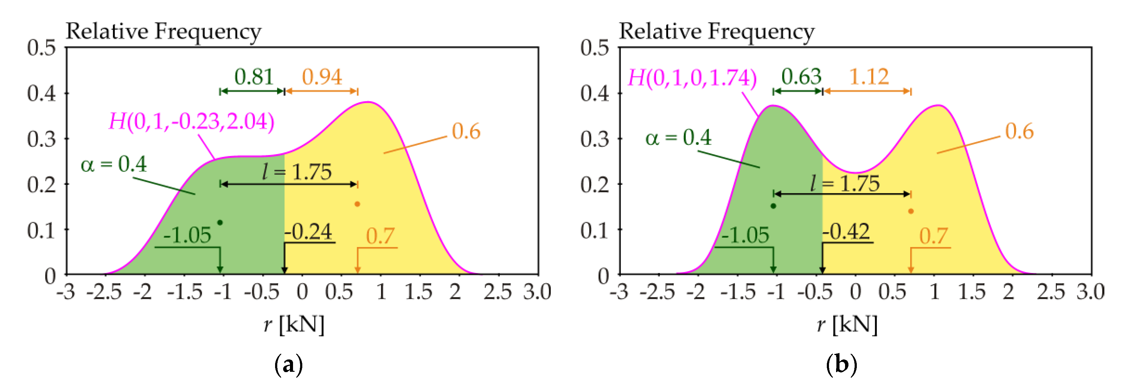 Symmetry 13 00263 g003 Symmetry 13 00263 g003