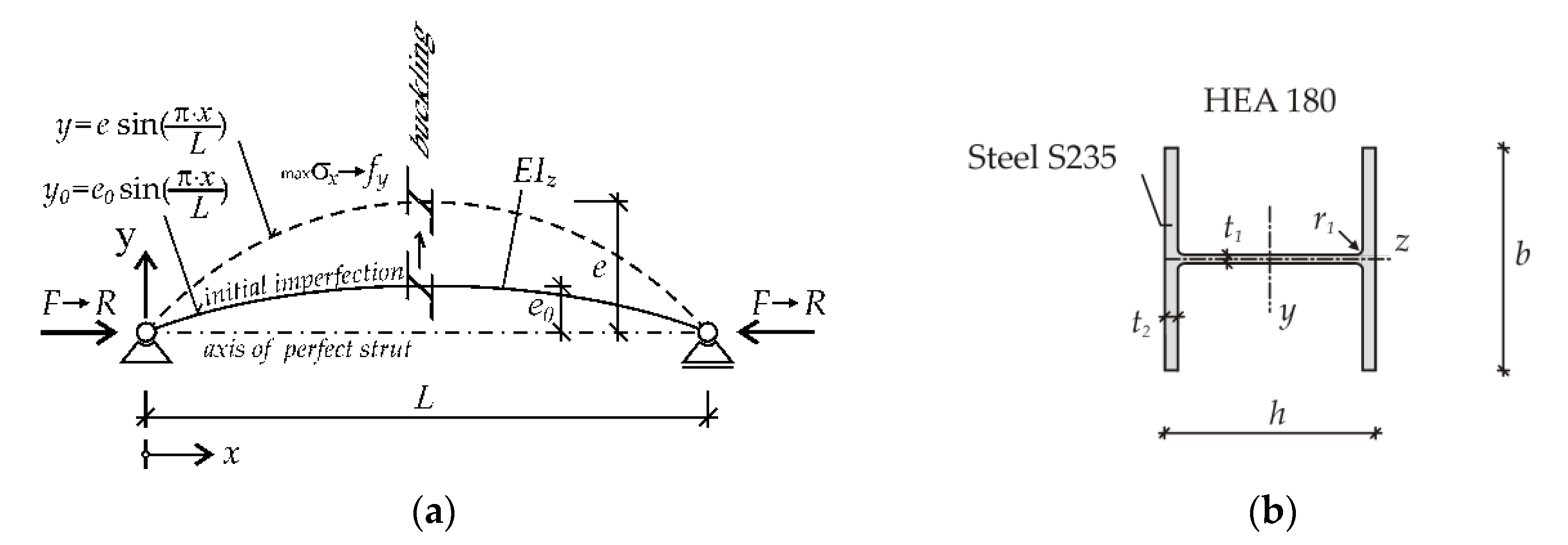 Symmetry Free Full Text Global Sensitivity Analysis Of Quantiles New Importance Measure Based On Superquantiles And Subquantiles Html