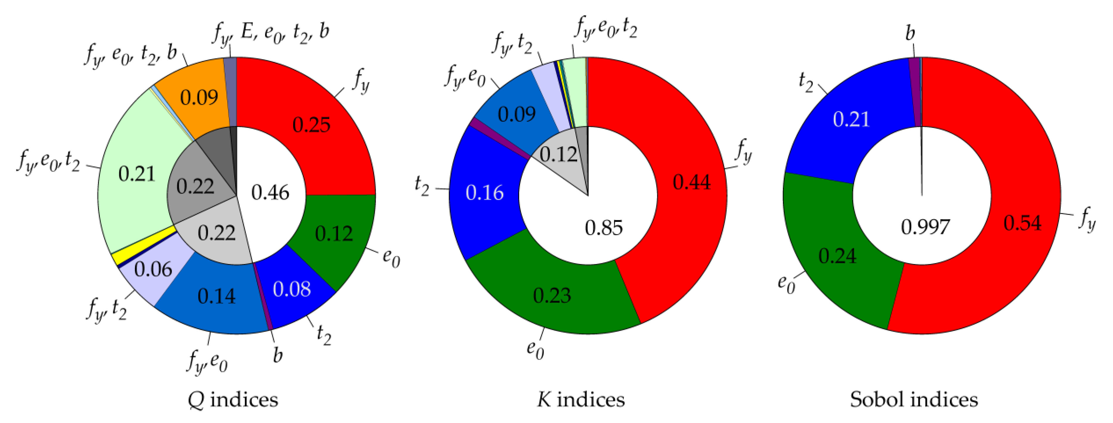 Symmetry 13 00263 g006 Symmetry 13 00263 g006