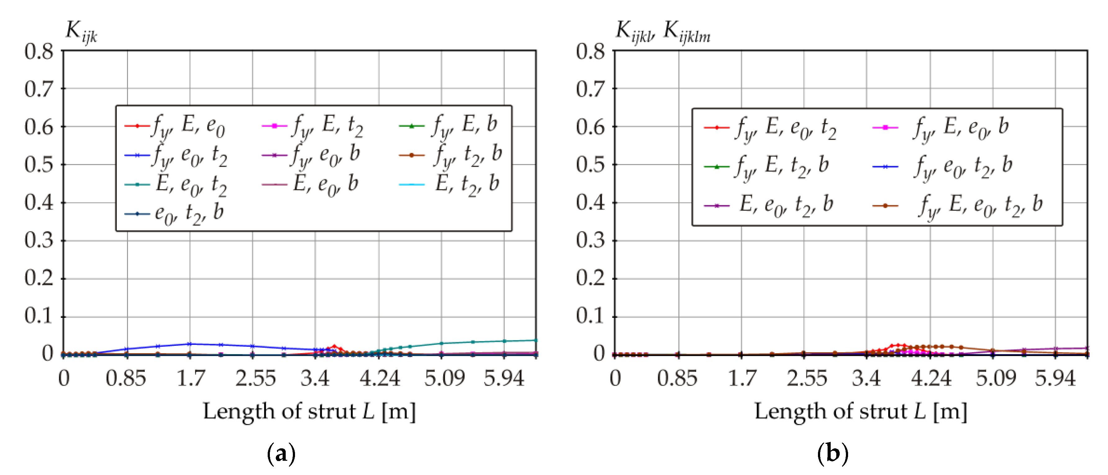 Symmetry 13 00263 g013 Symmetry 13 00263 g013